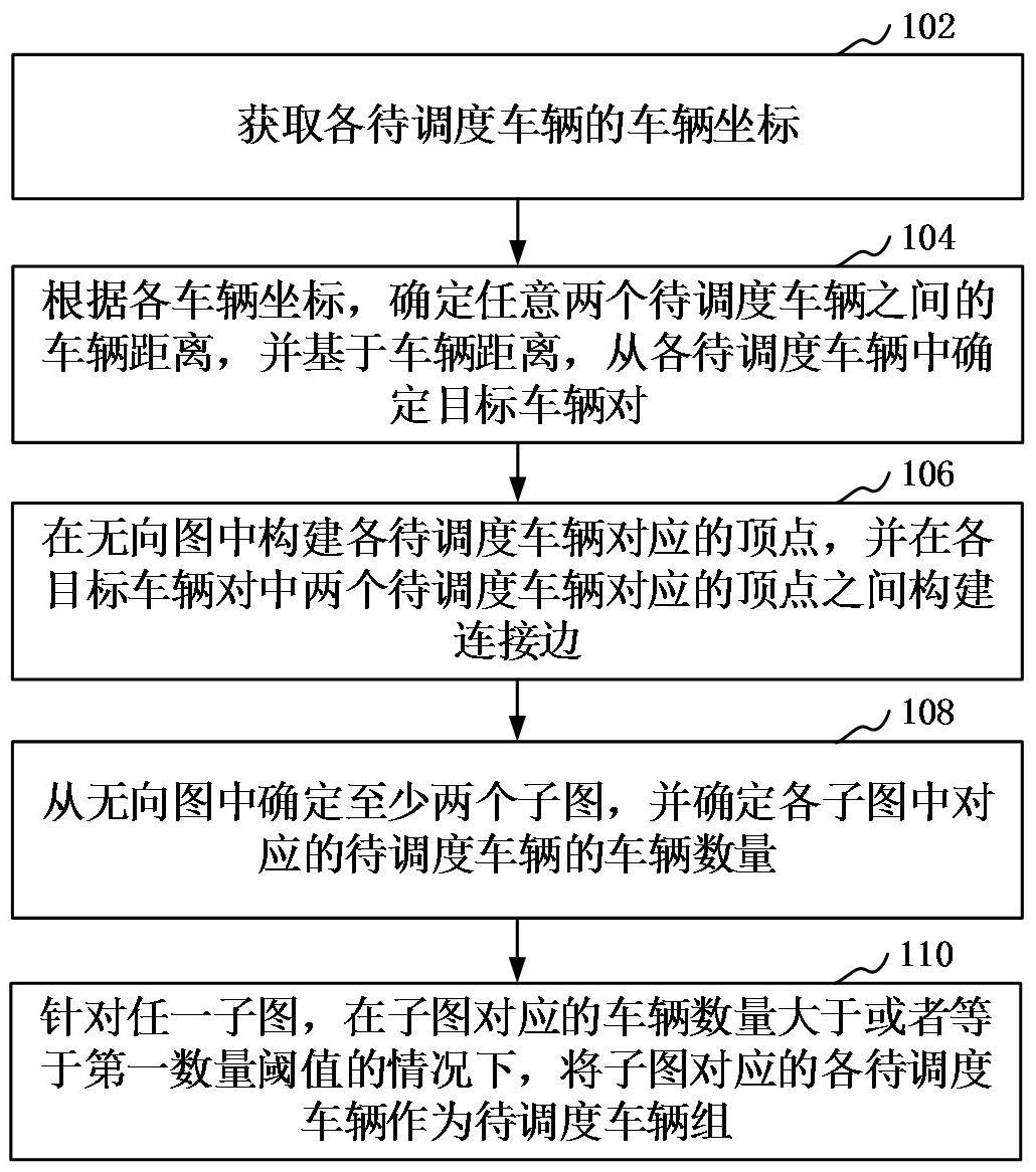 车辆聚类方法、装置、计算机设备及存储介质与流程