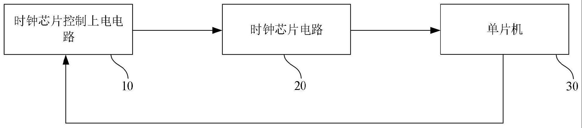 控制系统、水雷控制系统及用于水雷引信走时校准方法与流程