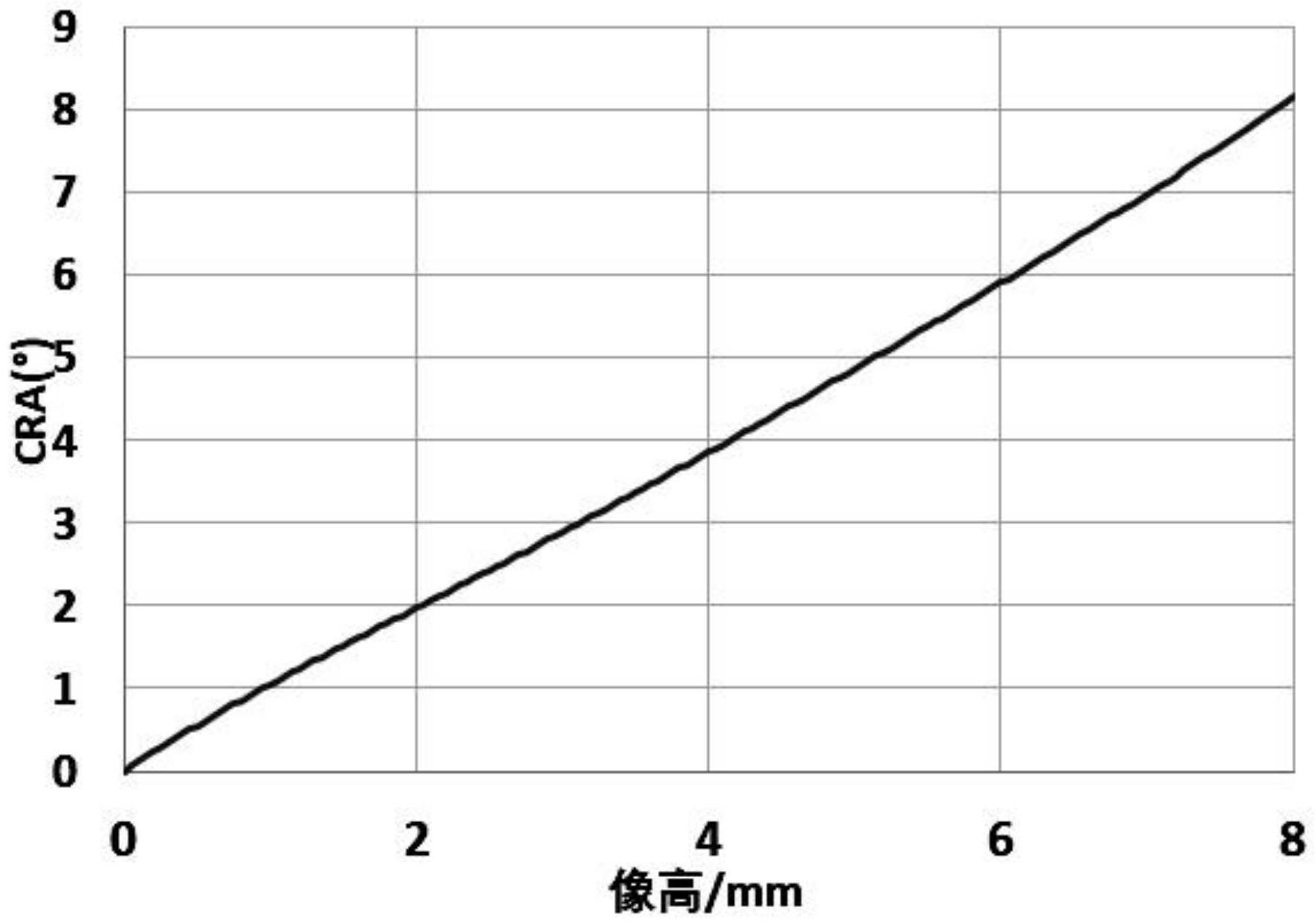 一种显示装置及一种近眼显示设备的制作方法