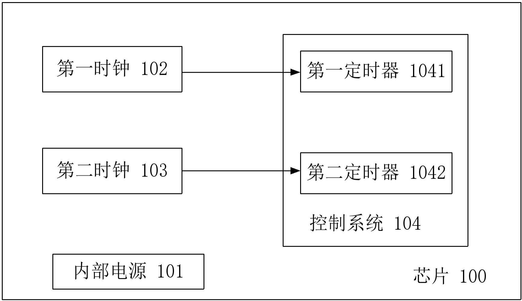 一种测试芯片内部电源的瞬态响应的方法和控制系统与流程