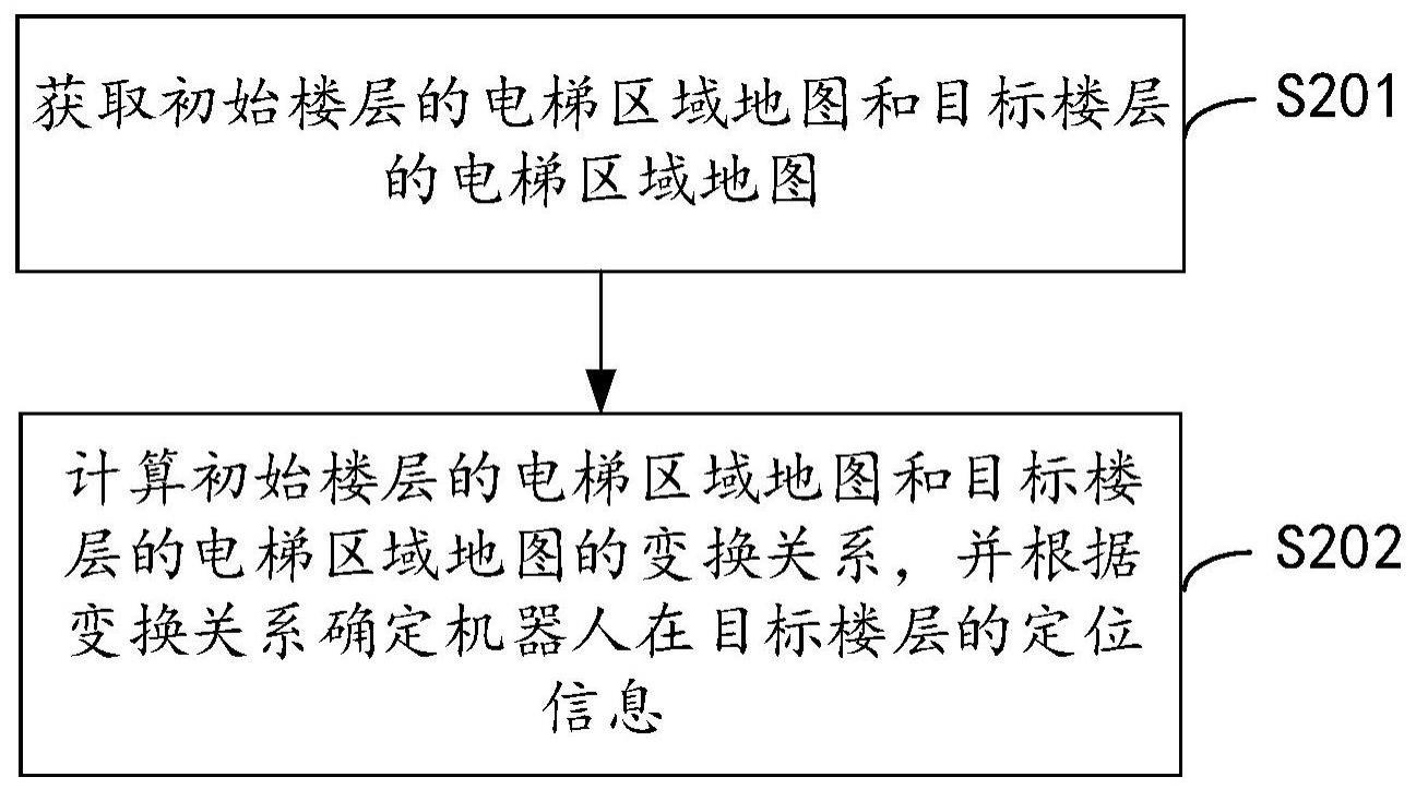 地图切换方法、电子设备和存储介质与流程