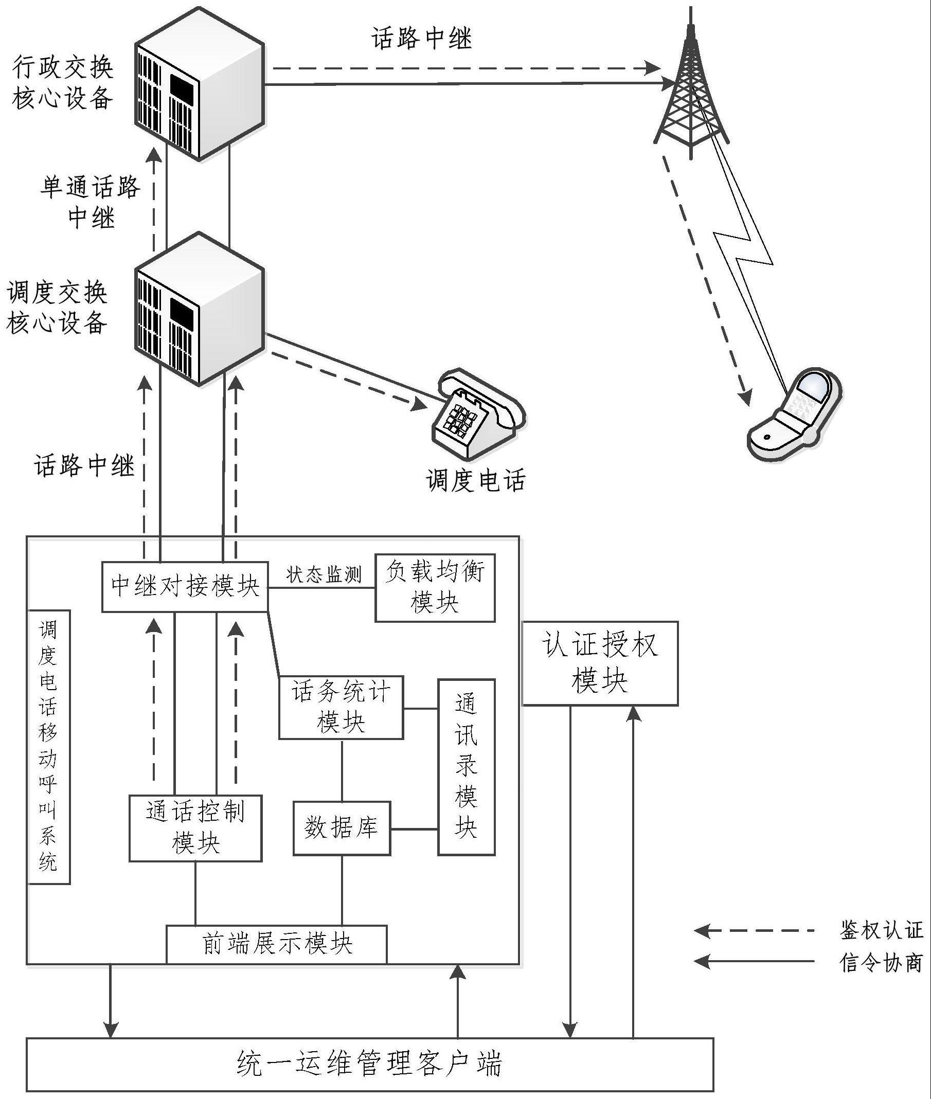 一种电网调度移动呼叫系统及方法与流程