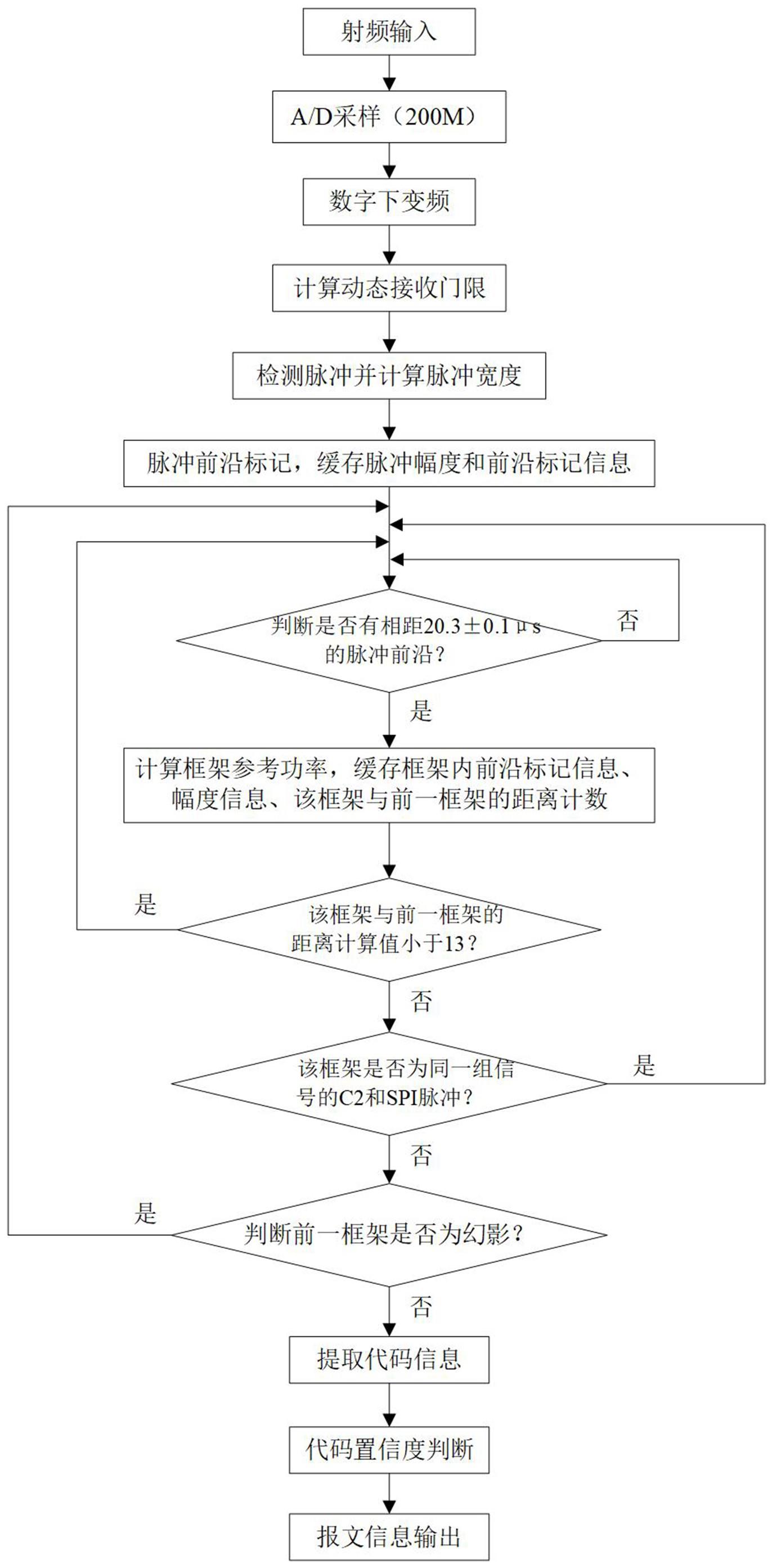 基于FPGA的三重交叠A/C模式应答信号解码算法的制作方法