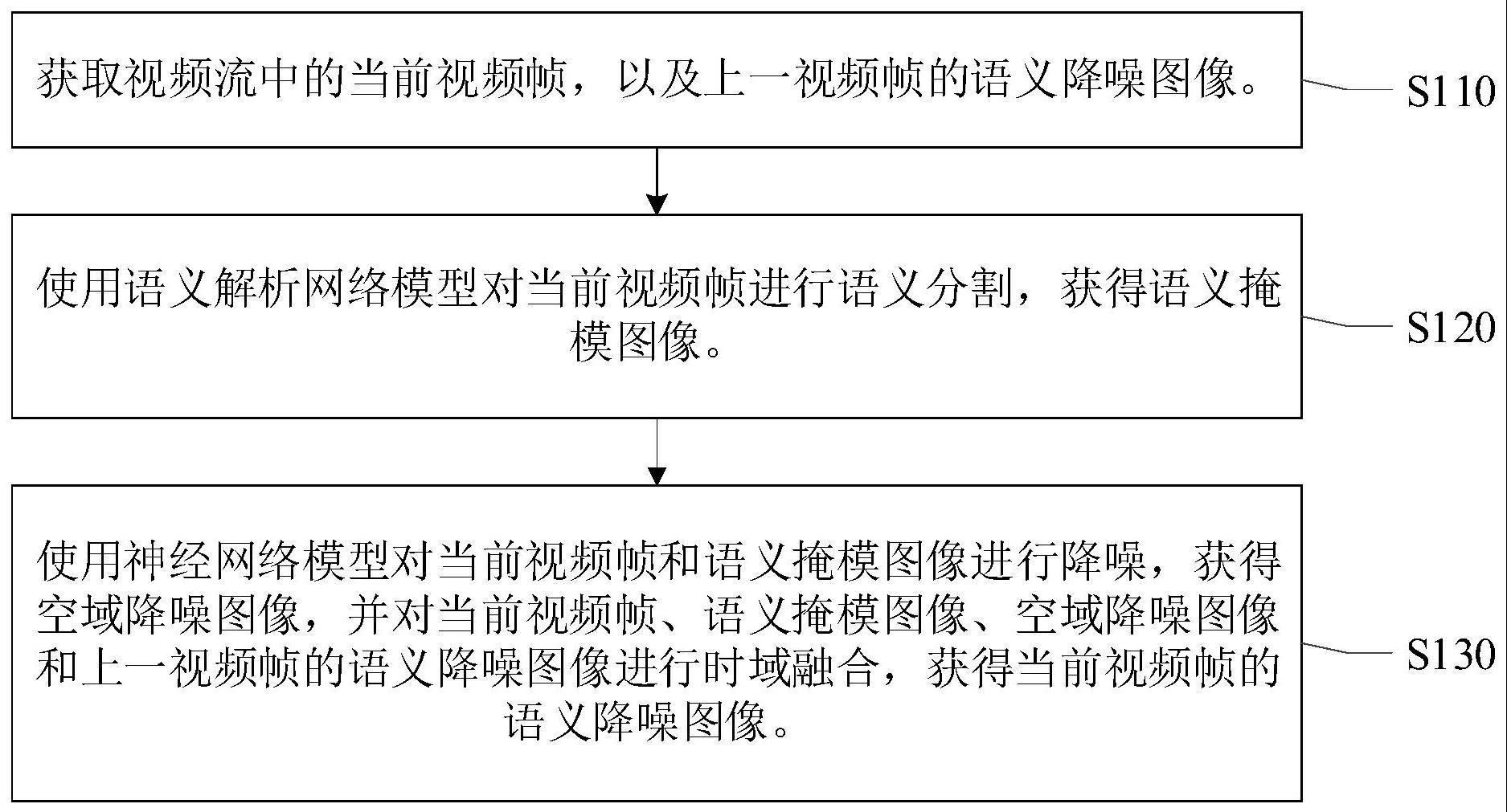 一种视频语义降噪方法、装置及电子设备与流程