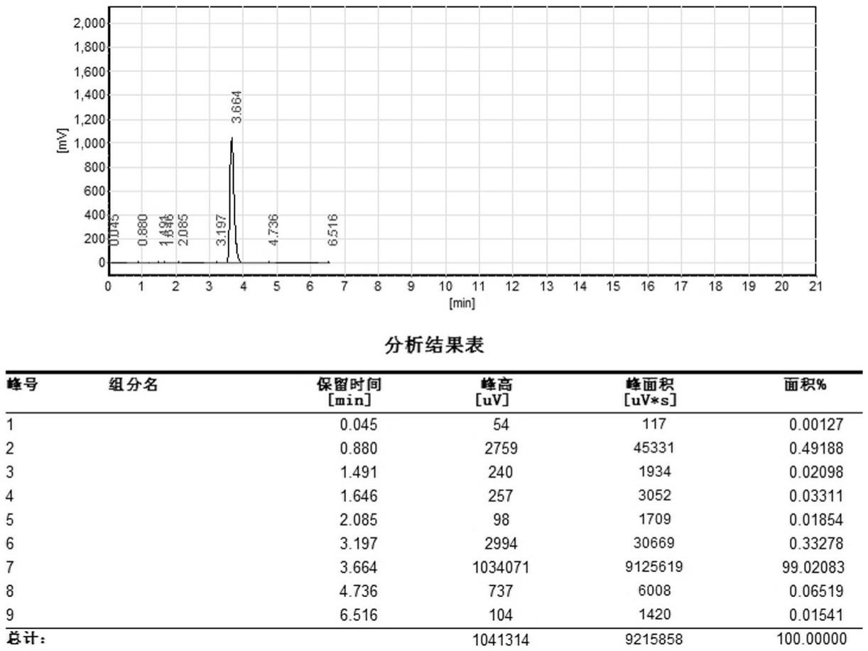 一种呋喃铵盐的合成方法与流程