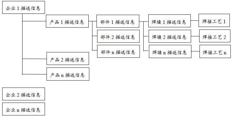 焊接工艺管理方法及系统与流程