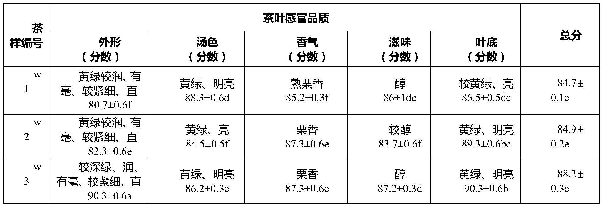 一种针形名茶的加工方法