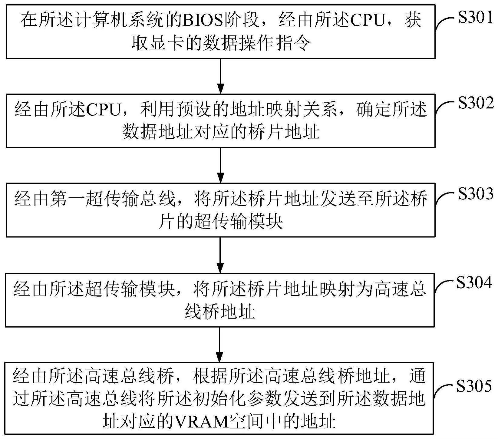 显存访问方法、装置、系统、存储介质及程序产品与流程