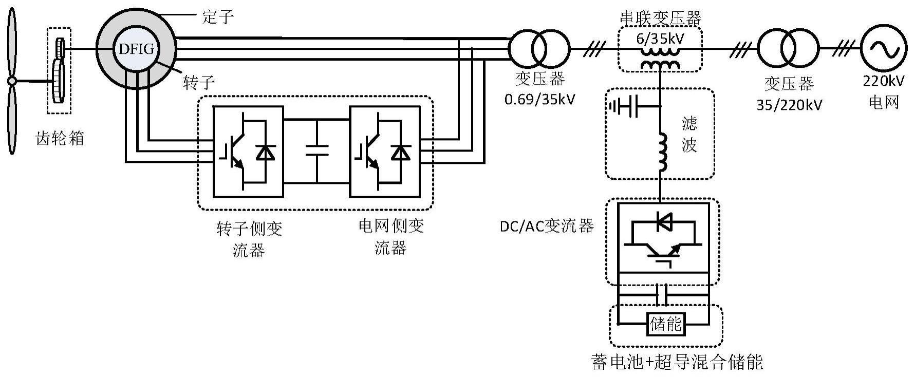 一种基于蓄电池和超导混合储能的双馈风机故障穿越系统