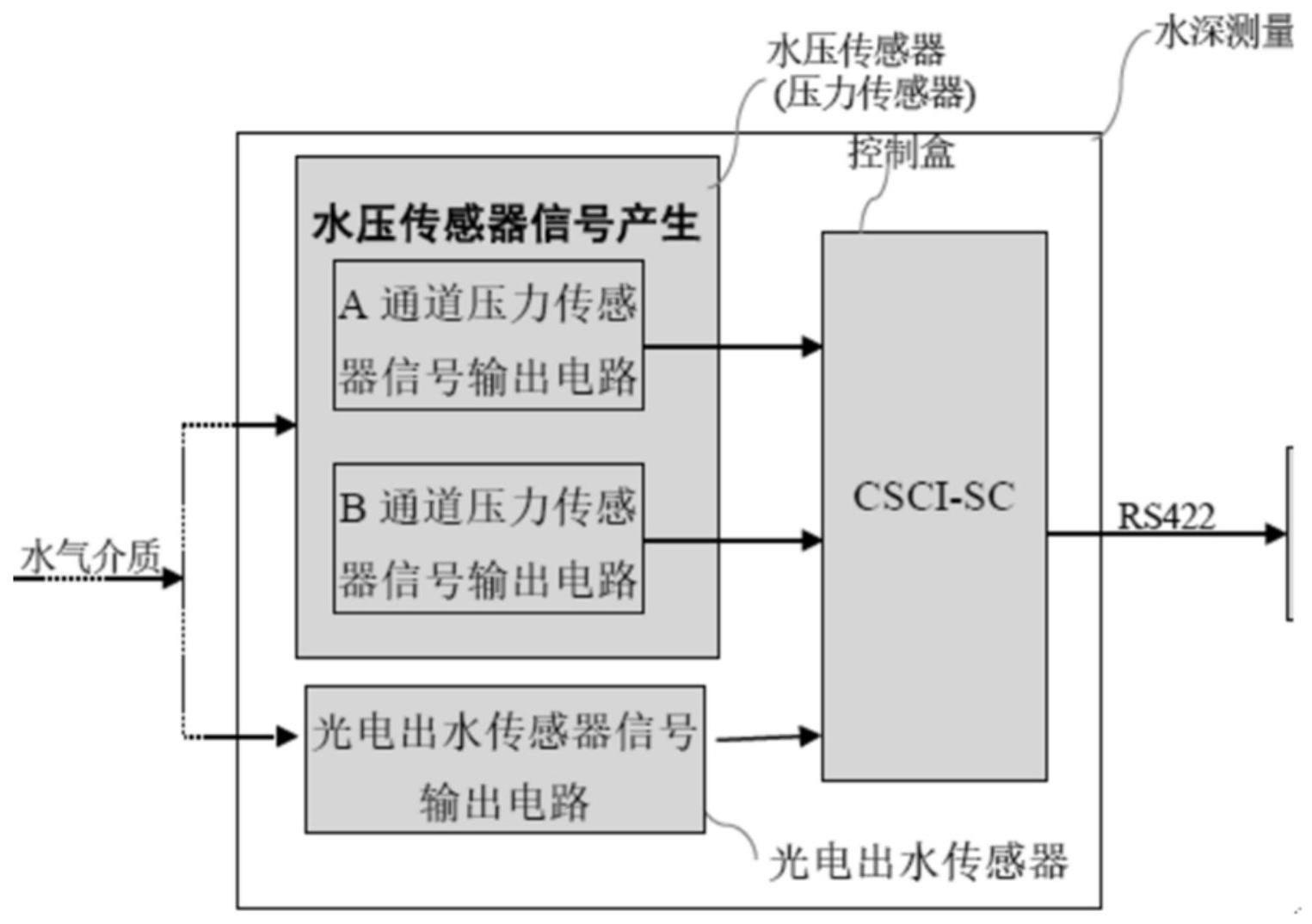 一种基于传感器融合设备的测量方法及相关装置与流程