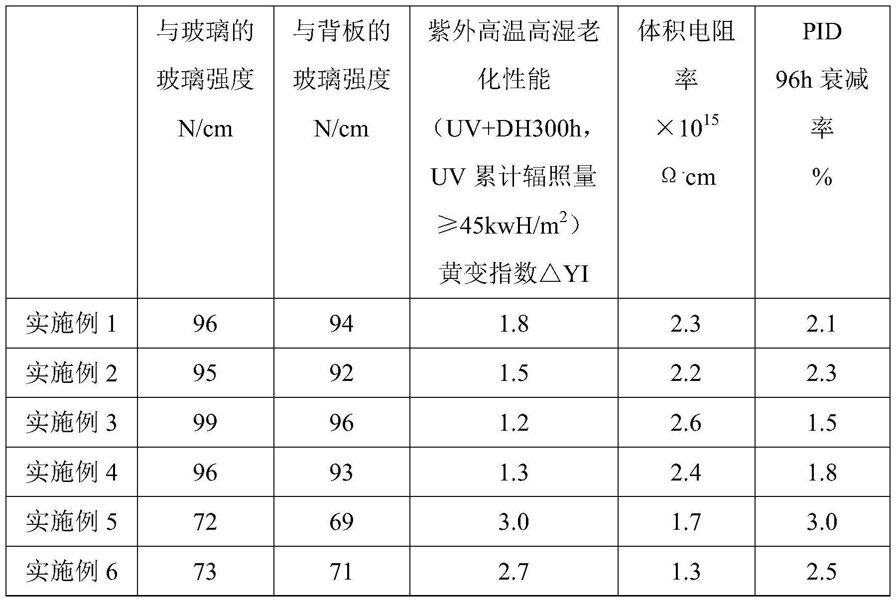 一种基于POE材料的复合高阻隔膜及其应用的制作方法