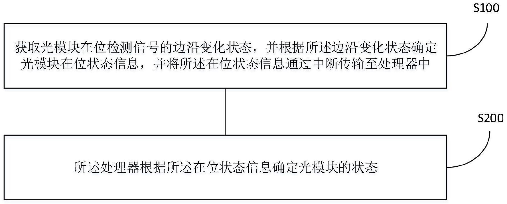 一种光模块在位检测方法及装置与流程