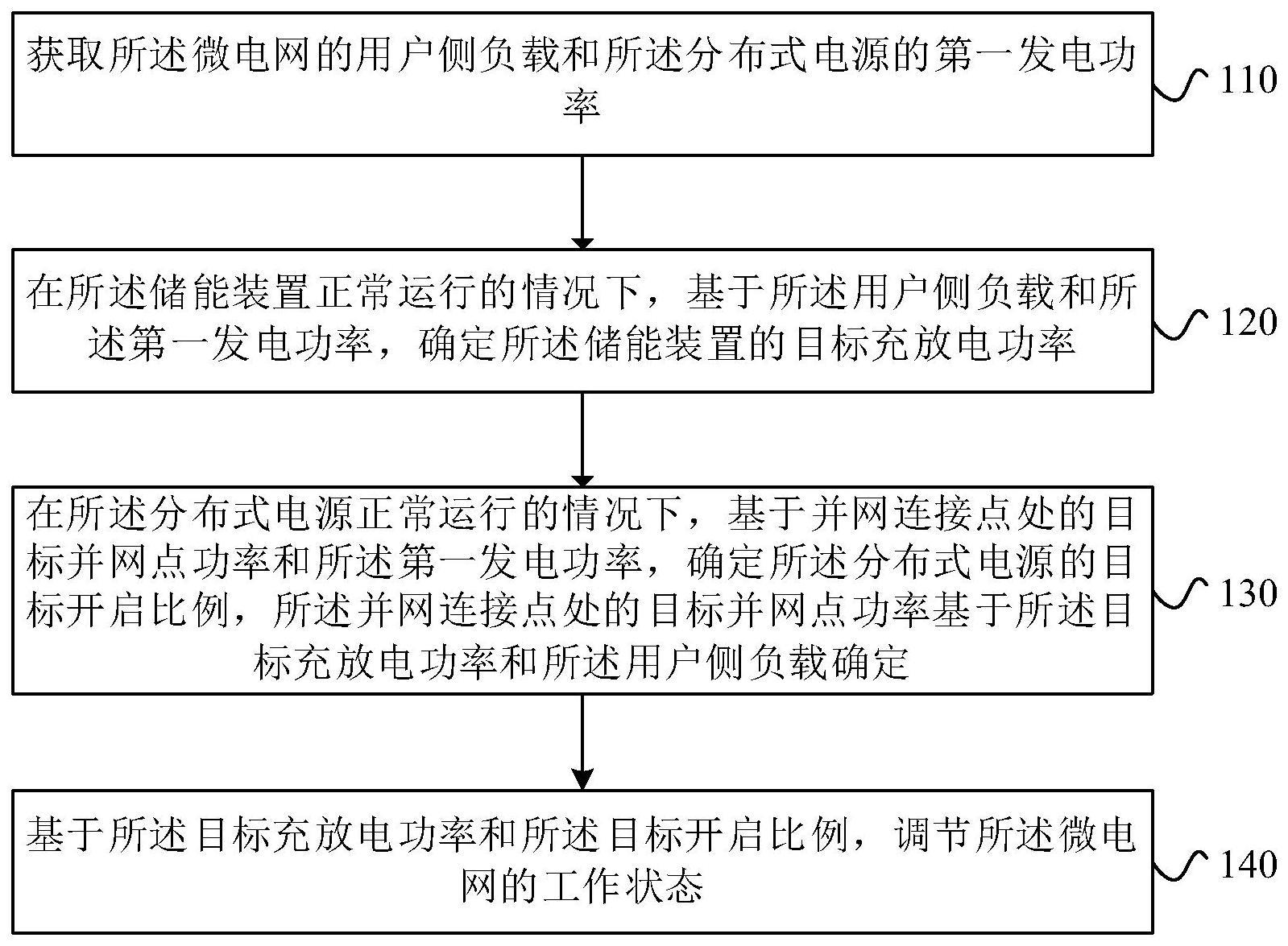 微电网的能量控制方法、装置和微电网与流程