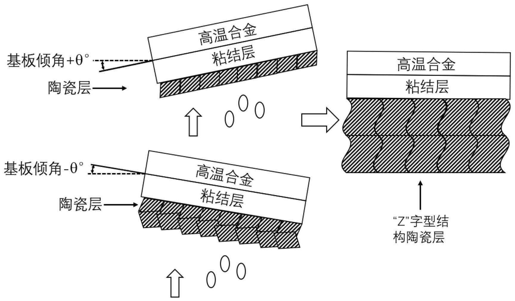 一种耐高温长寿命热阻涂层及其制备方法