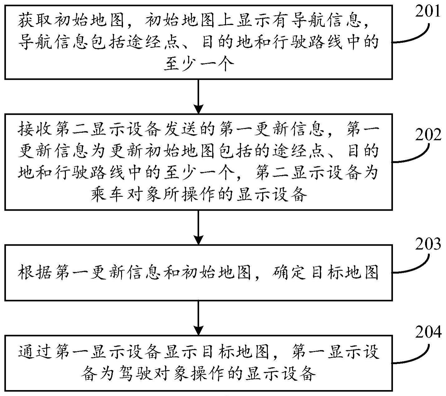 地图的显示控制方法、装置及计算机可读存储介质与流程