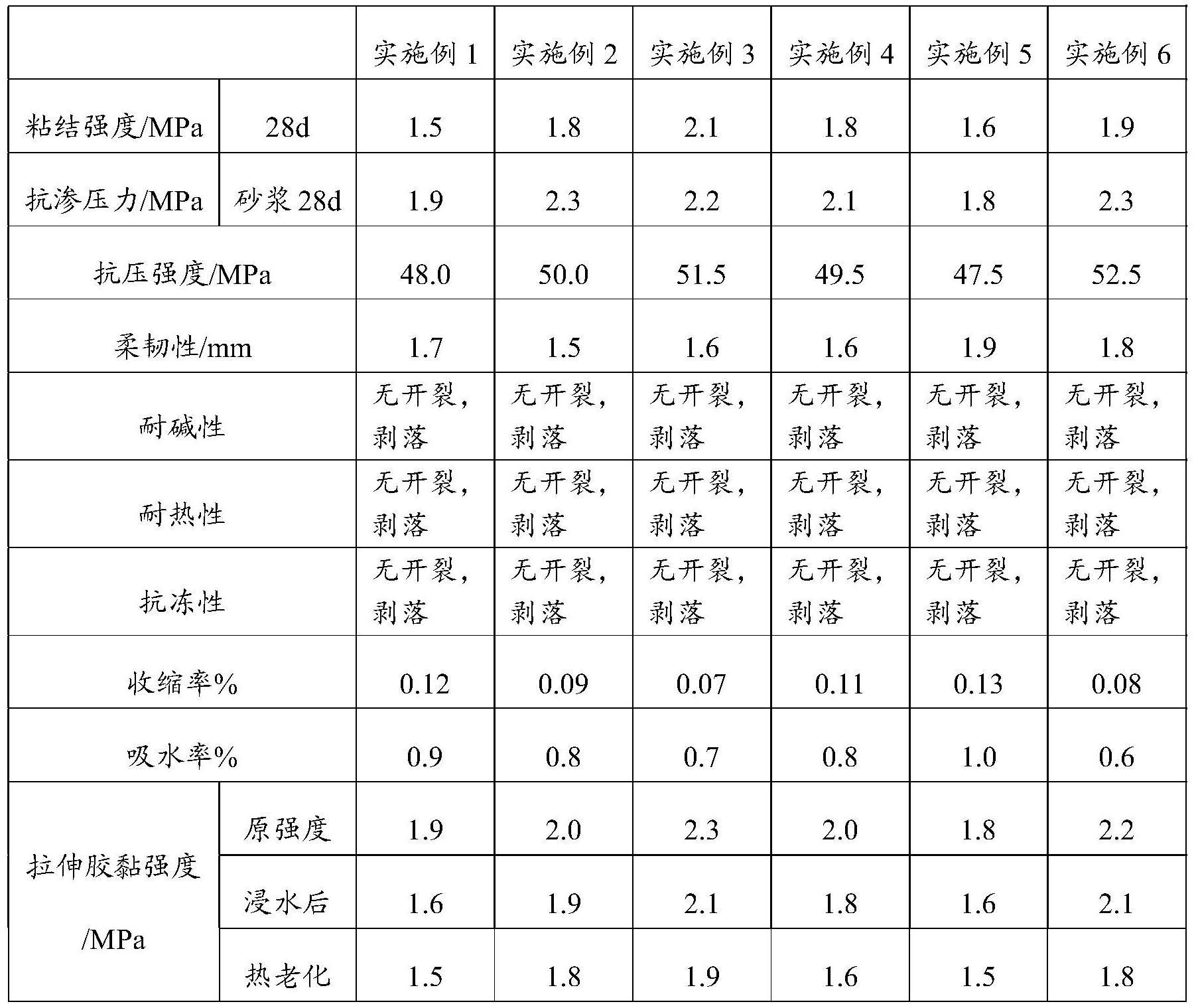 一种建筑墙面的瓷砖防水粘结材料的制作方法