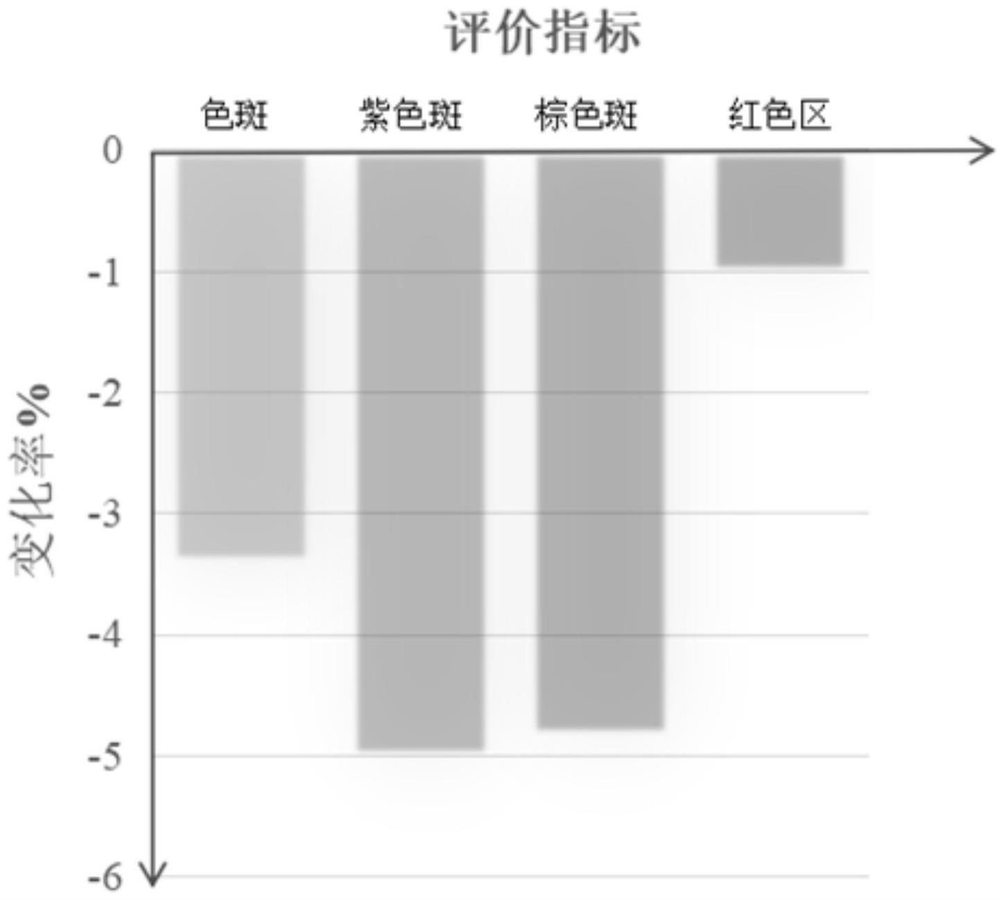 一种D相美白组合物及其制备方法和应用与流程