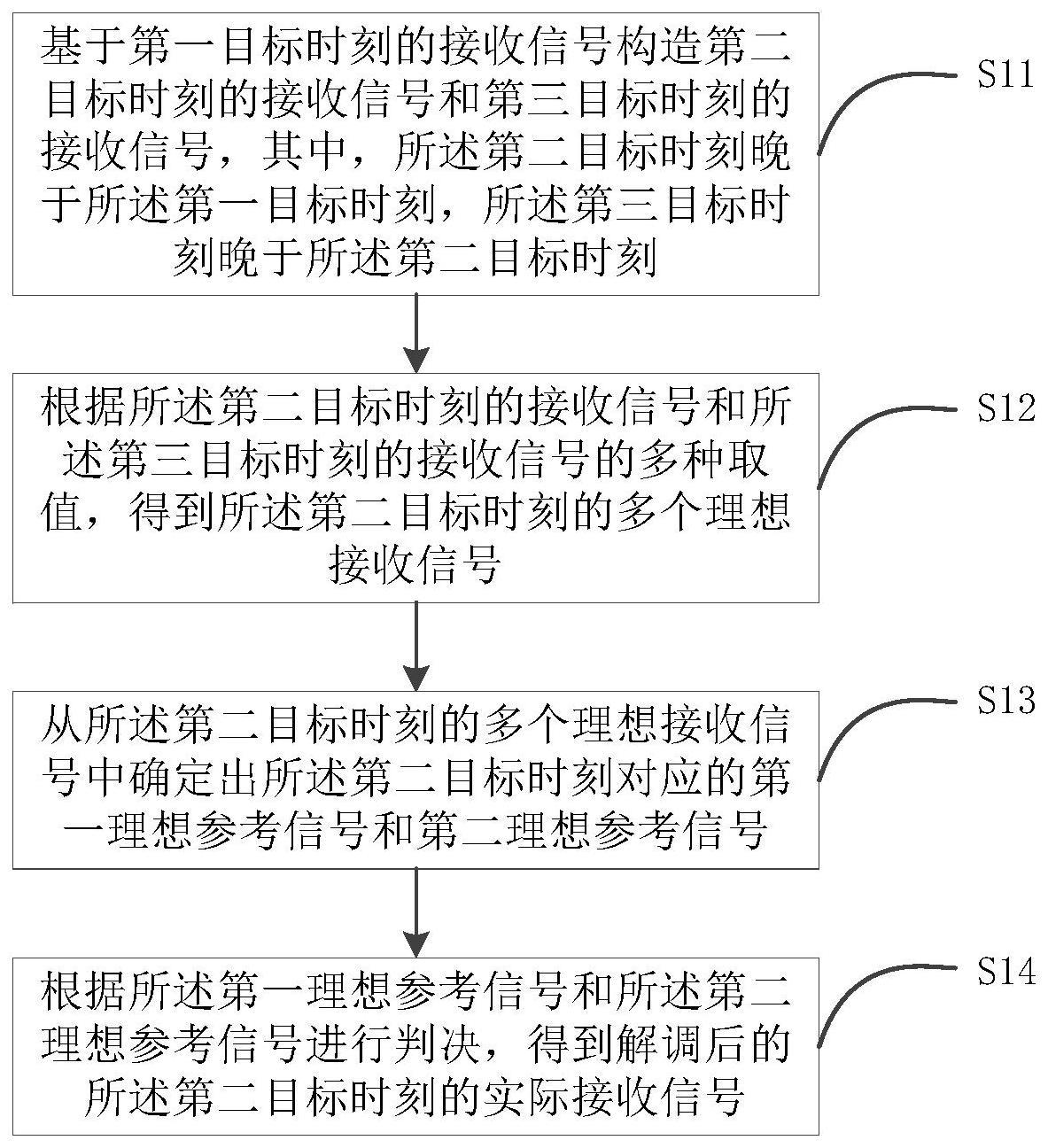 一种信号解调的方法及装置与流程