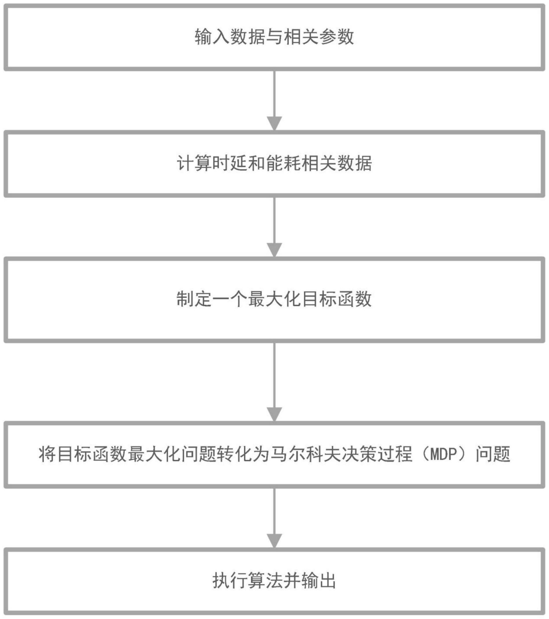 一种基于深度强化学习的无线体域网任务卸载与资源分配方法