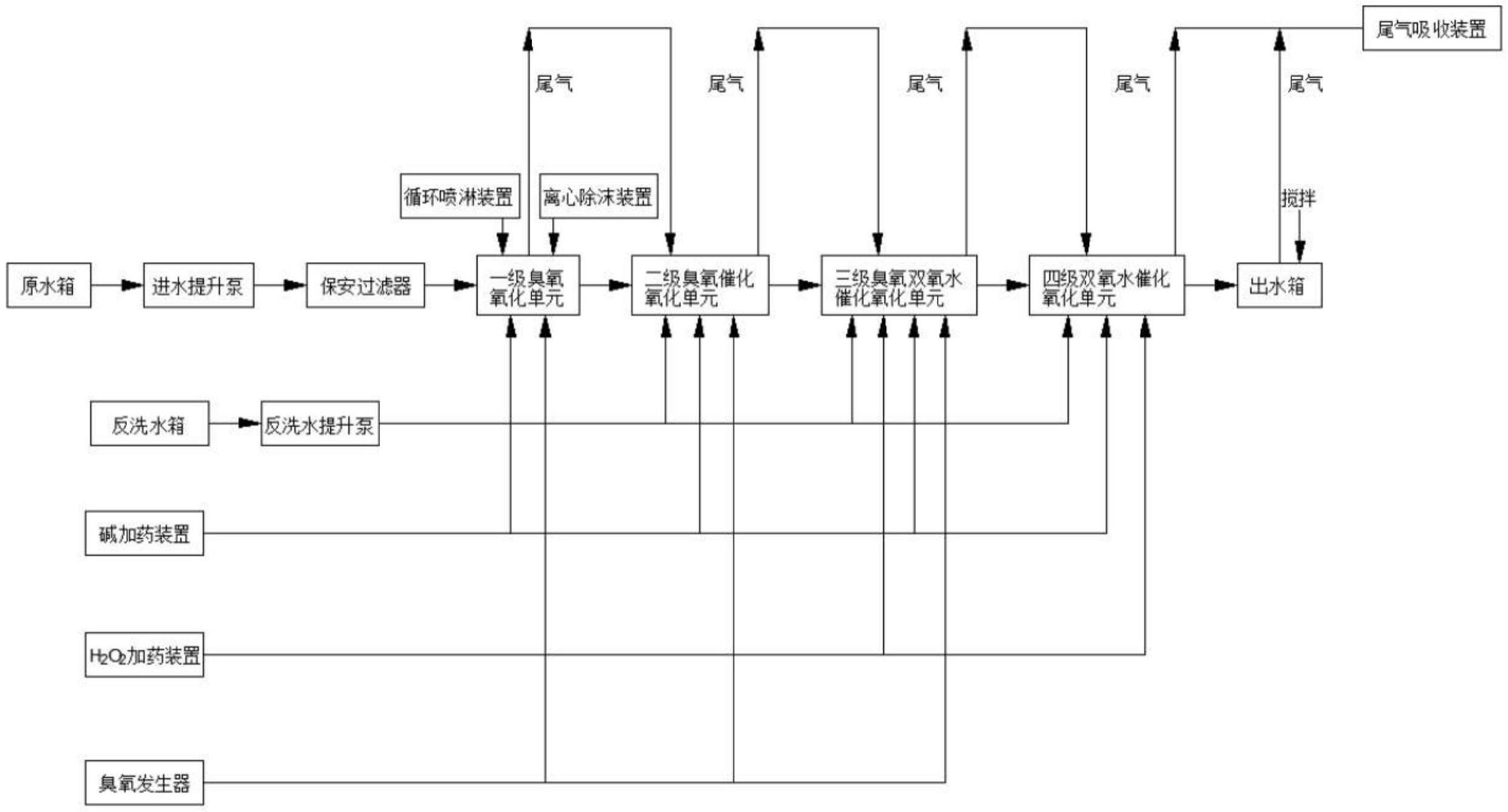 一种有机废水处理装置的制作方法