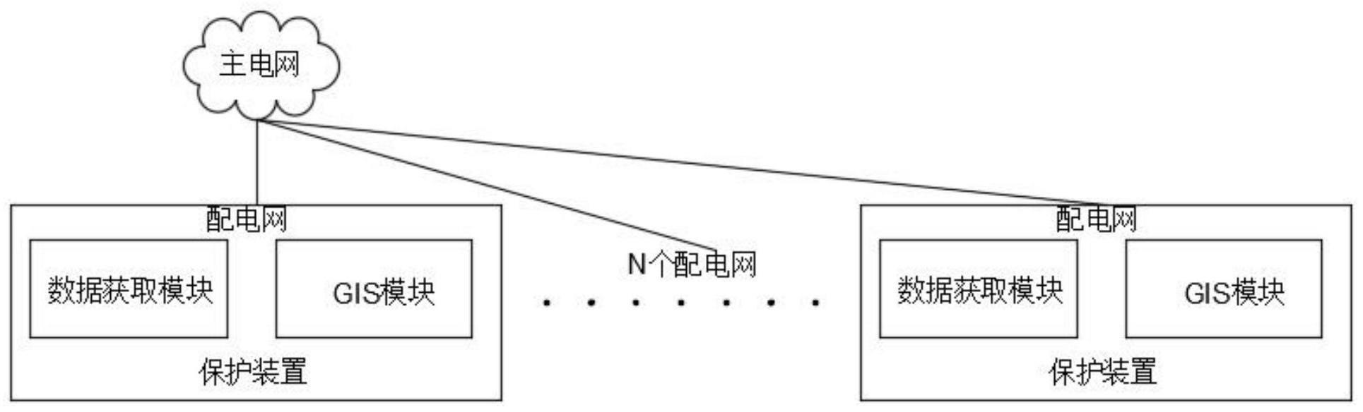 一种主电网互动式继电保护整定计算系统的制作方法