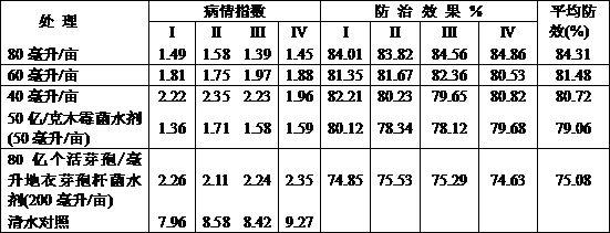 一种含木霉菌的增效生物杀菌剂的制作方法