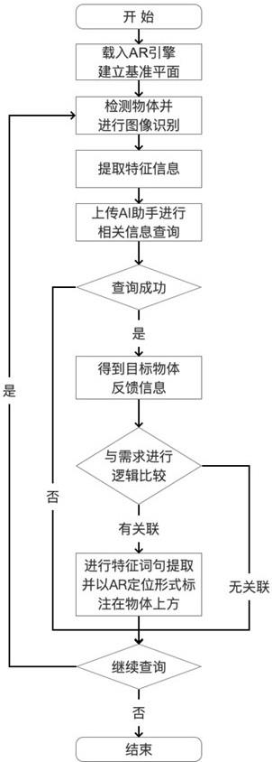 一种融合AI通用助手的AR空间标注及展示方法与流程