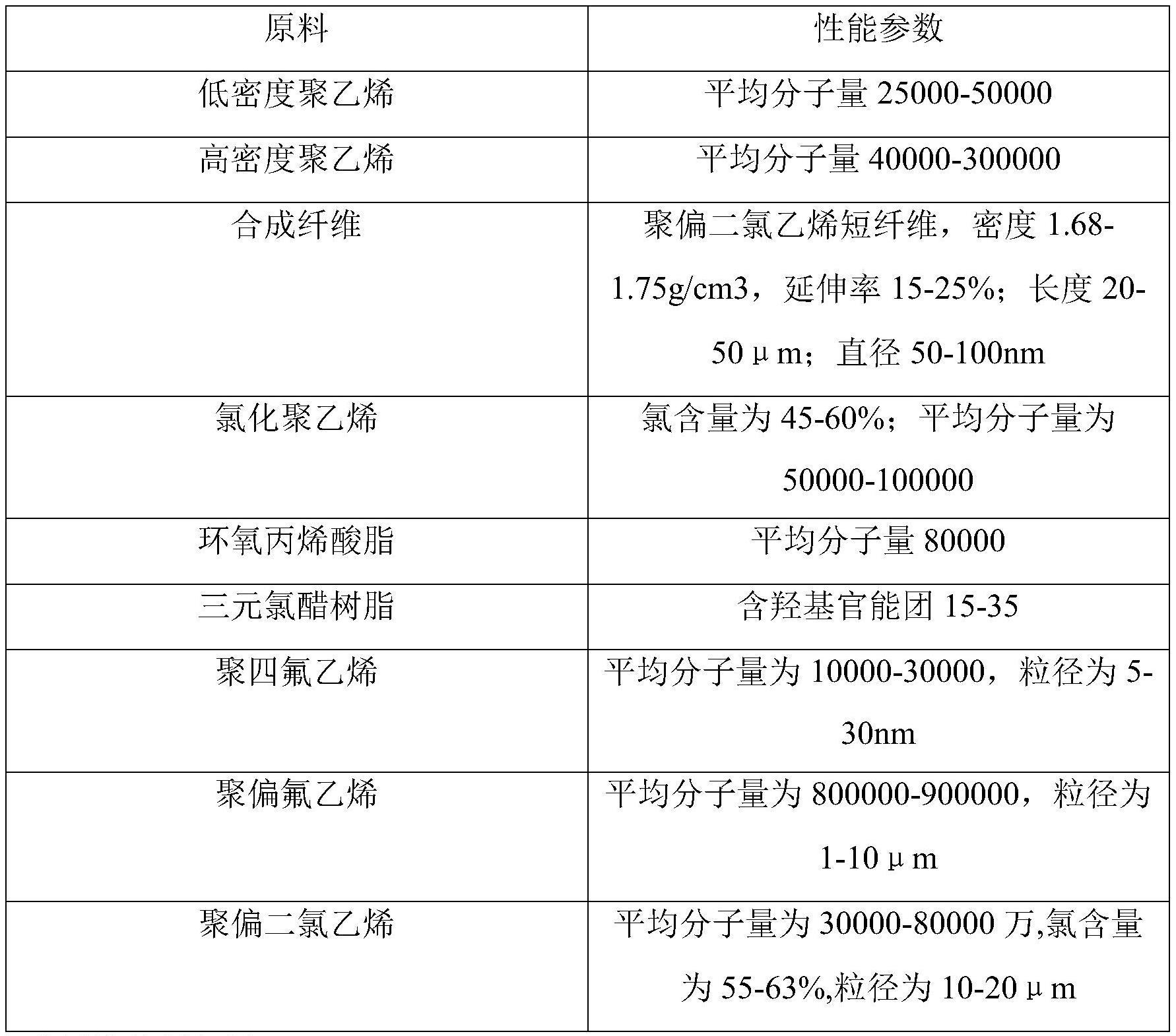 一种抗压耐腐蚀化工桶及其制备方法与流程