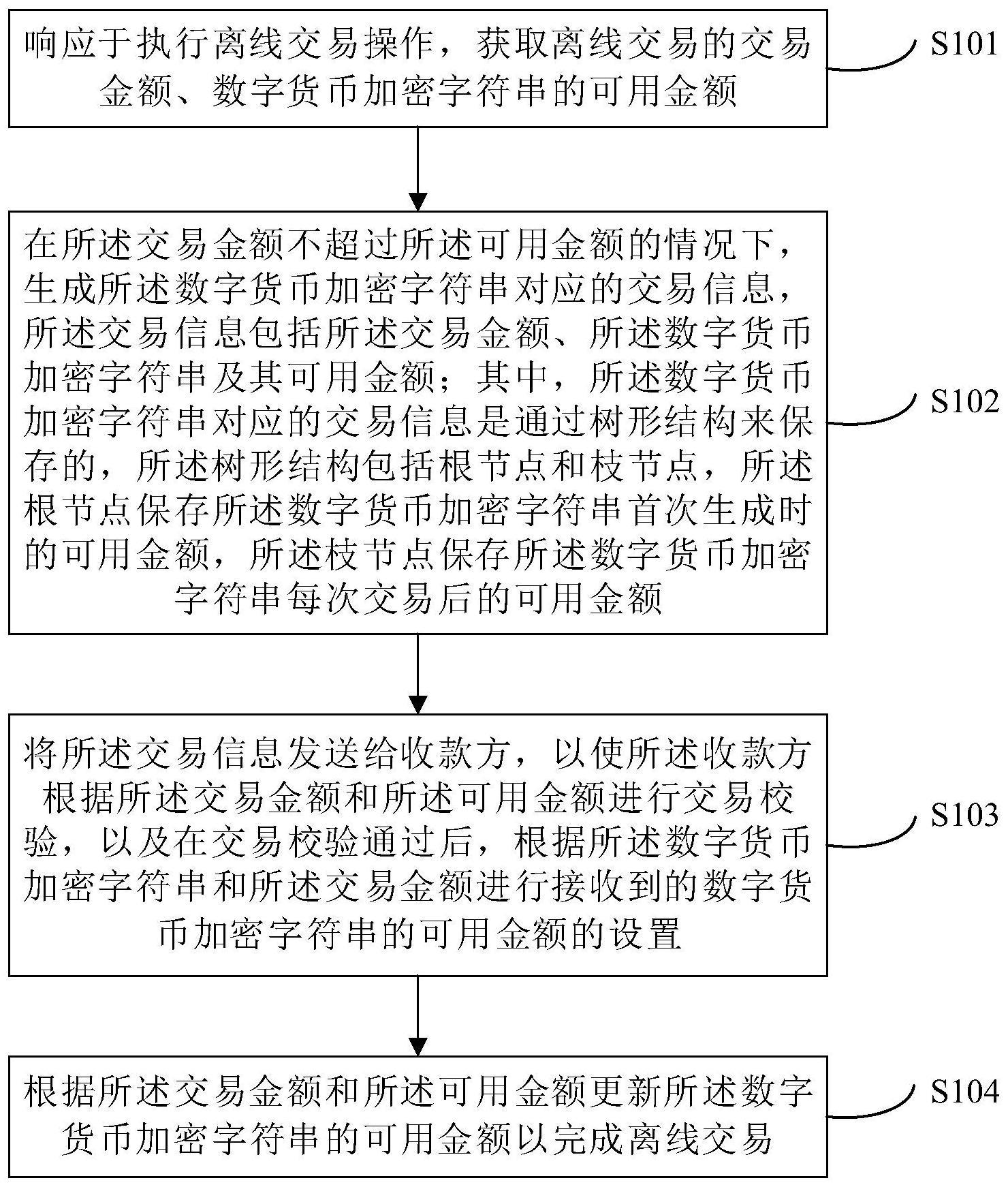 基于数字货币的离线交易方法和装置与流程