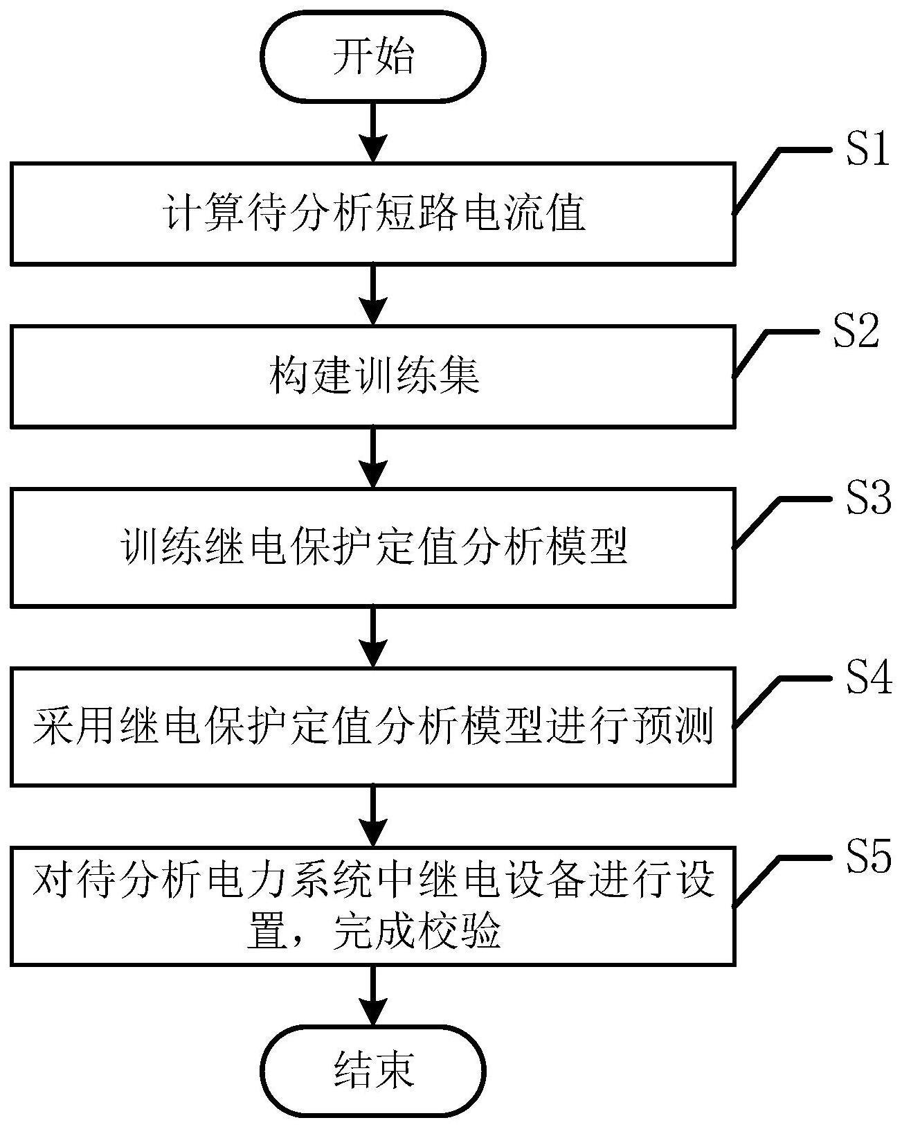 基于大数据的继电保护定值分析校验方法及系统与流程