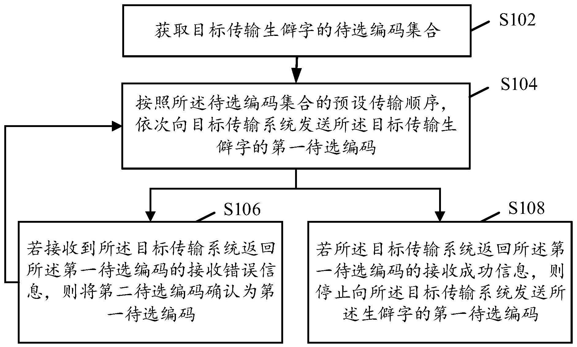 生僻字传输方法、装置、电子设备与计算机存储介质与流程