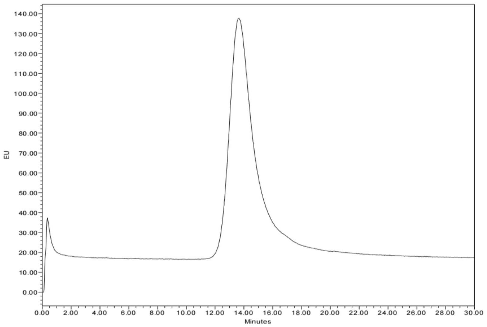 Hplc Sec