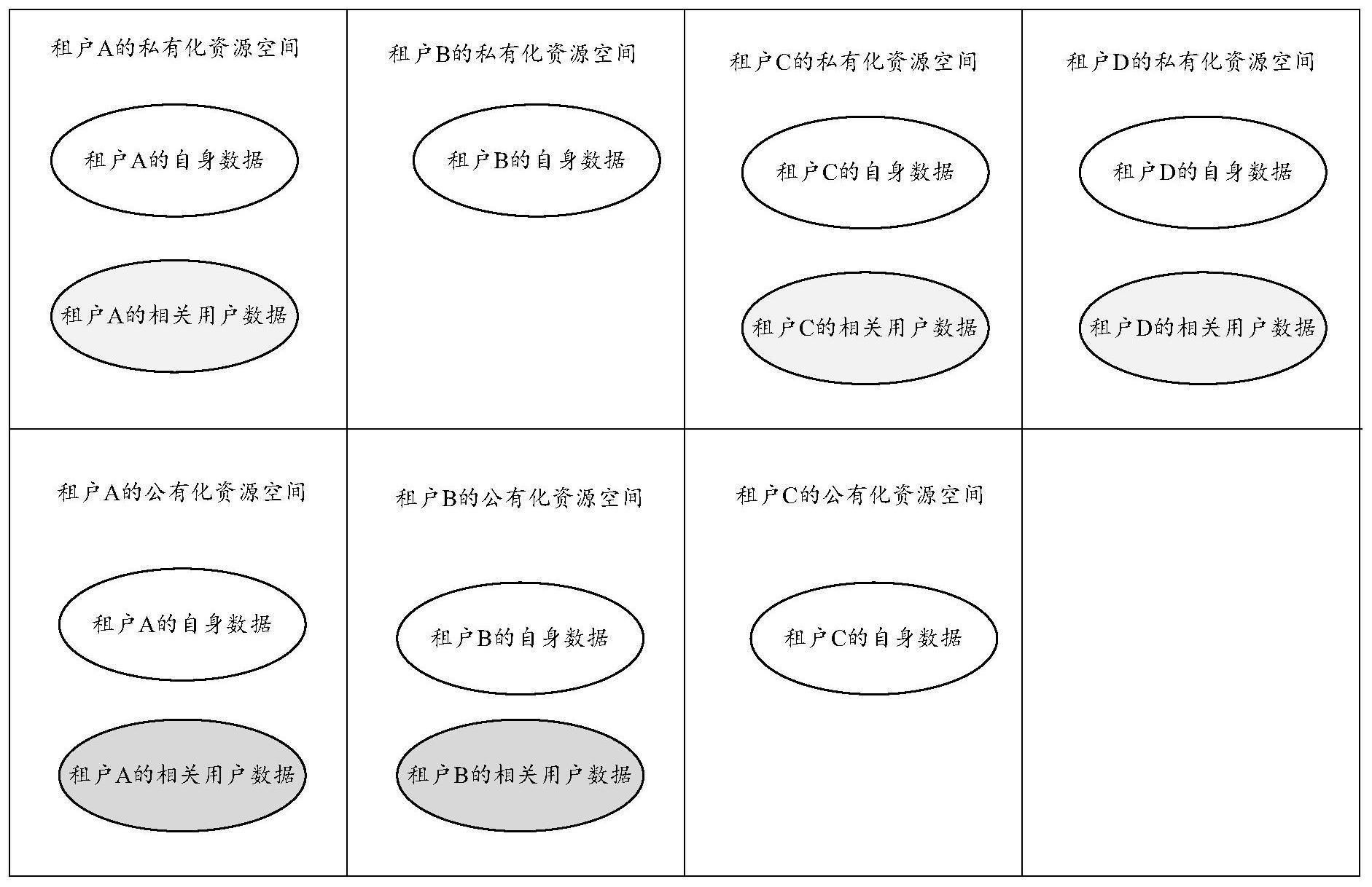 资源分配与数据处理系统、方法、装置、设备及程序产品与流程