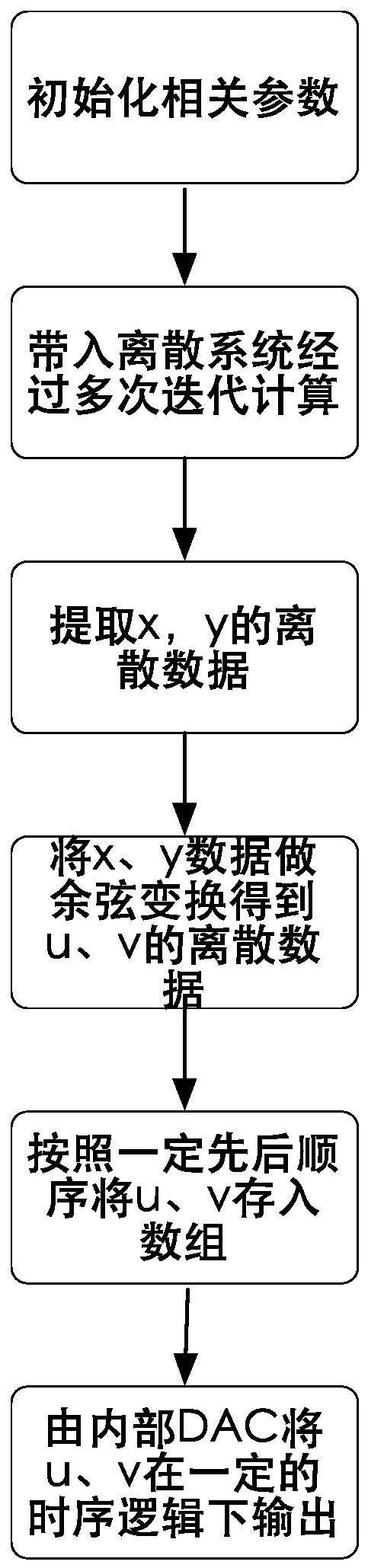 一种logistic分布随机数的生成方法、系统及设备