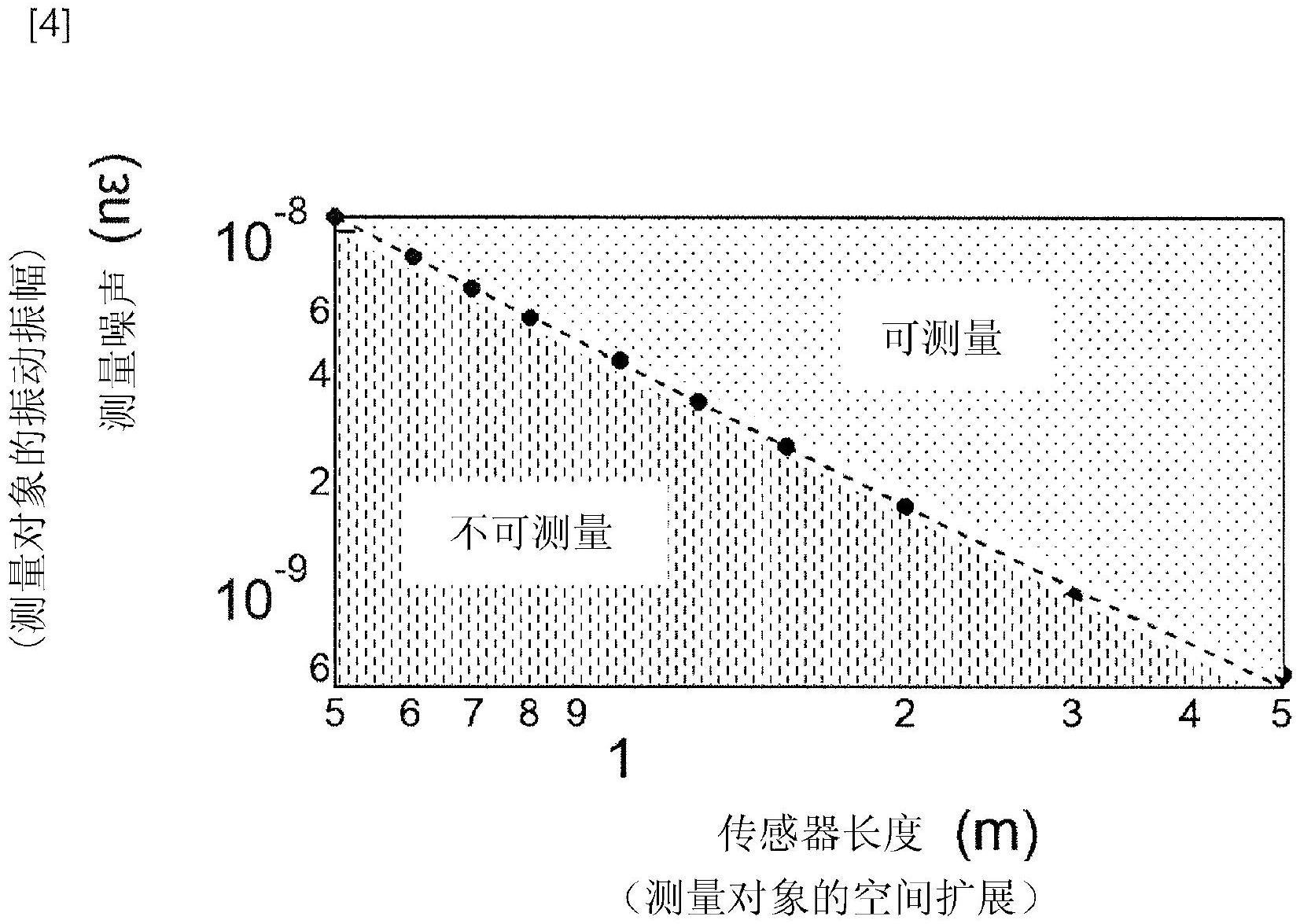 振动分布测量装置及其方法与流程