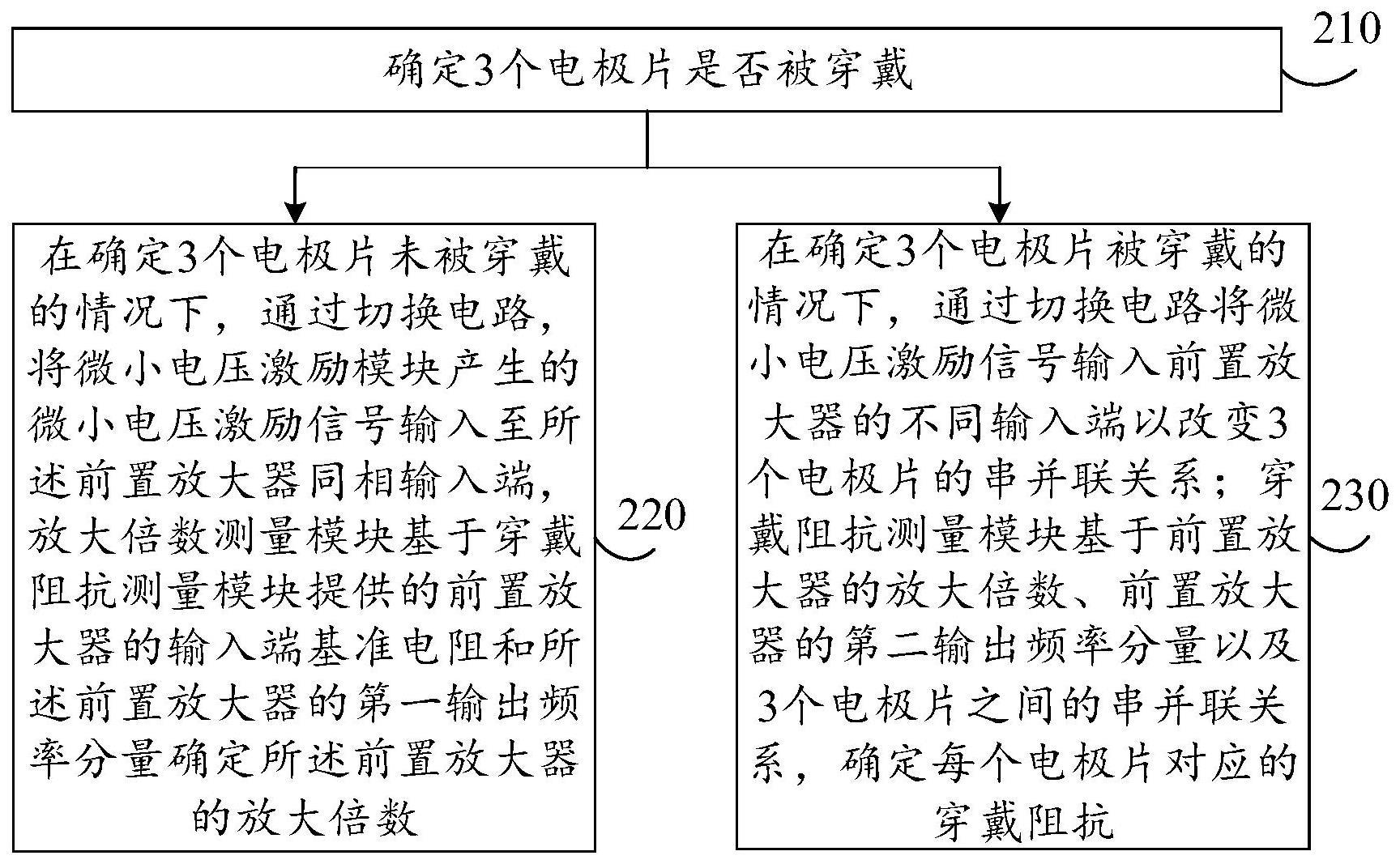 基于交流电压激励的穿戴阻抗测量方法及装置与流程