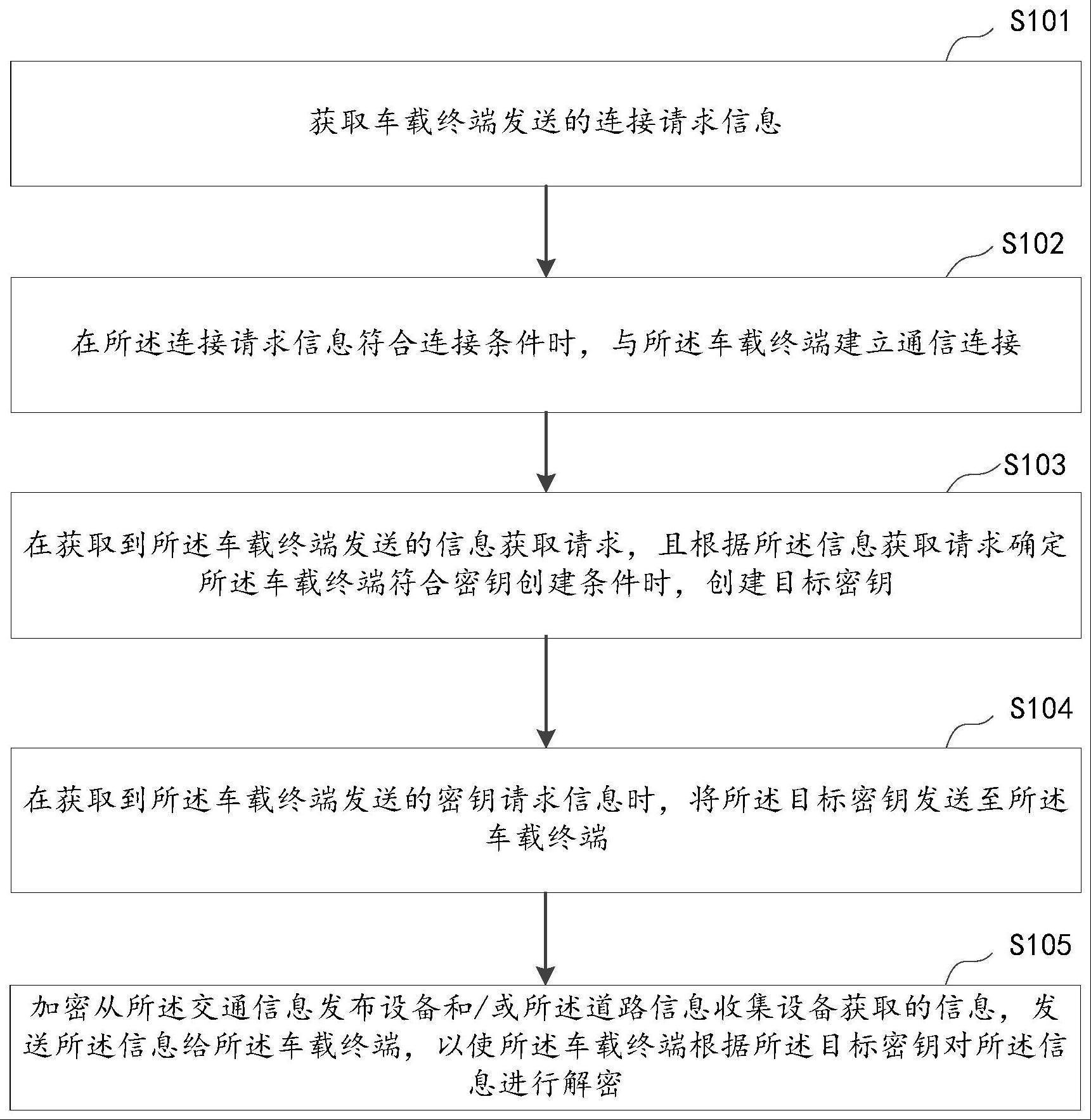 设备的接入认证方法、路侧基站、系统及存储介质与流程