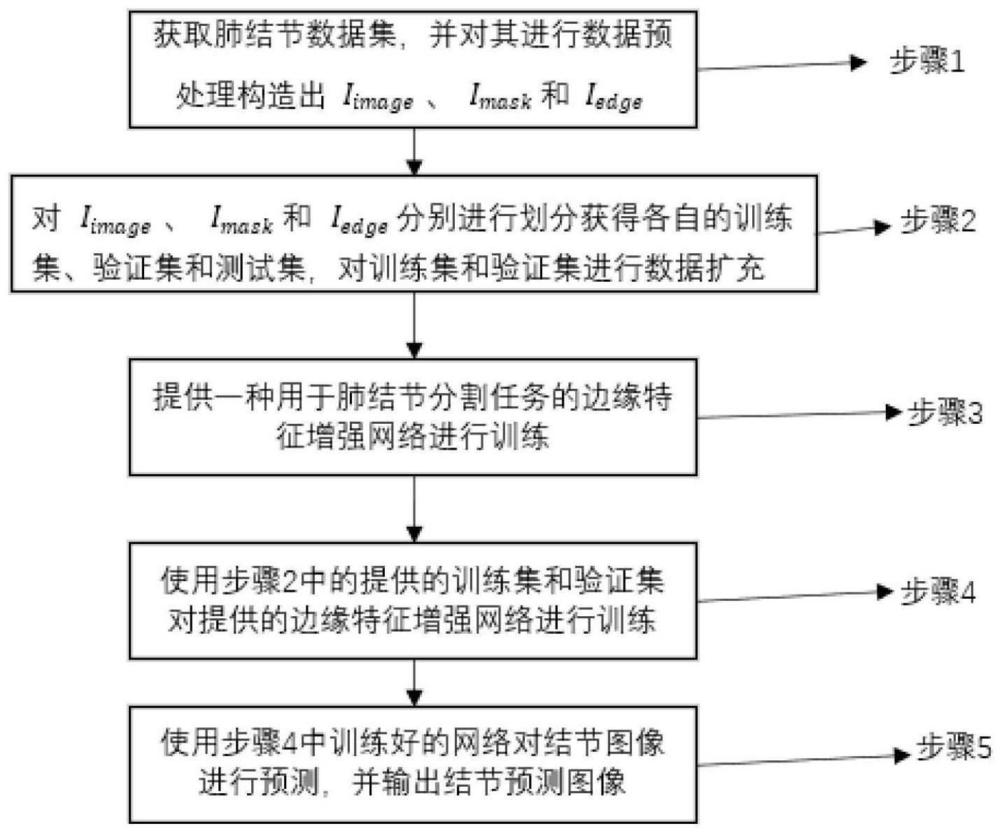 一种基于增强边缘特征的肺结节分割方法