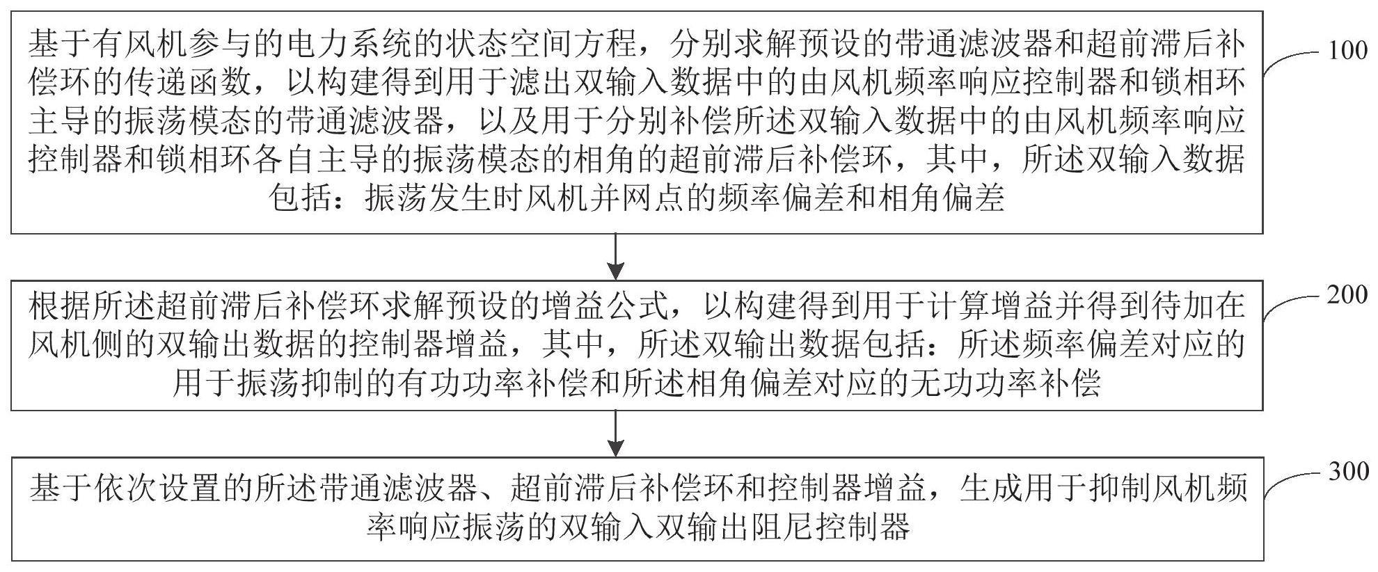 双输入双输出阻尼控制器构建方法、阻尼控制器及装置与流程