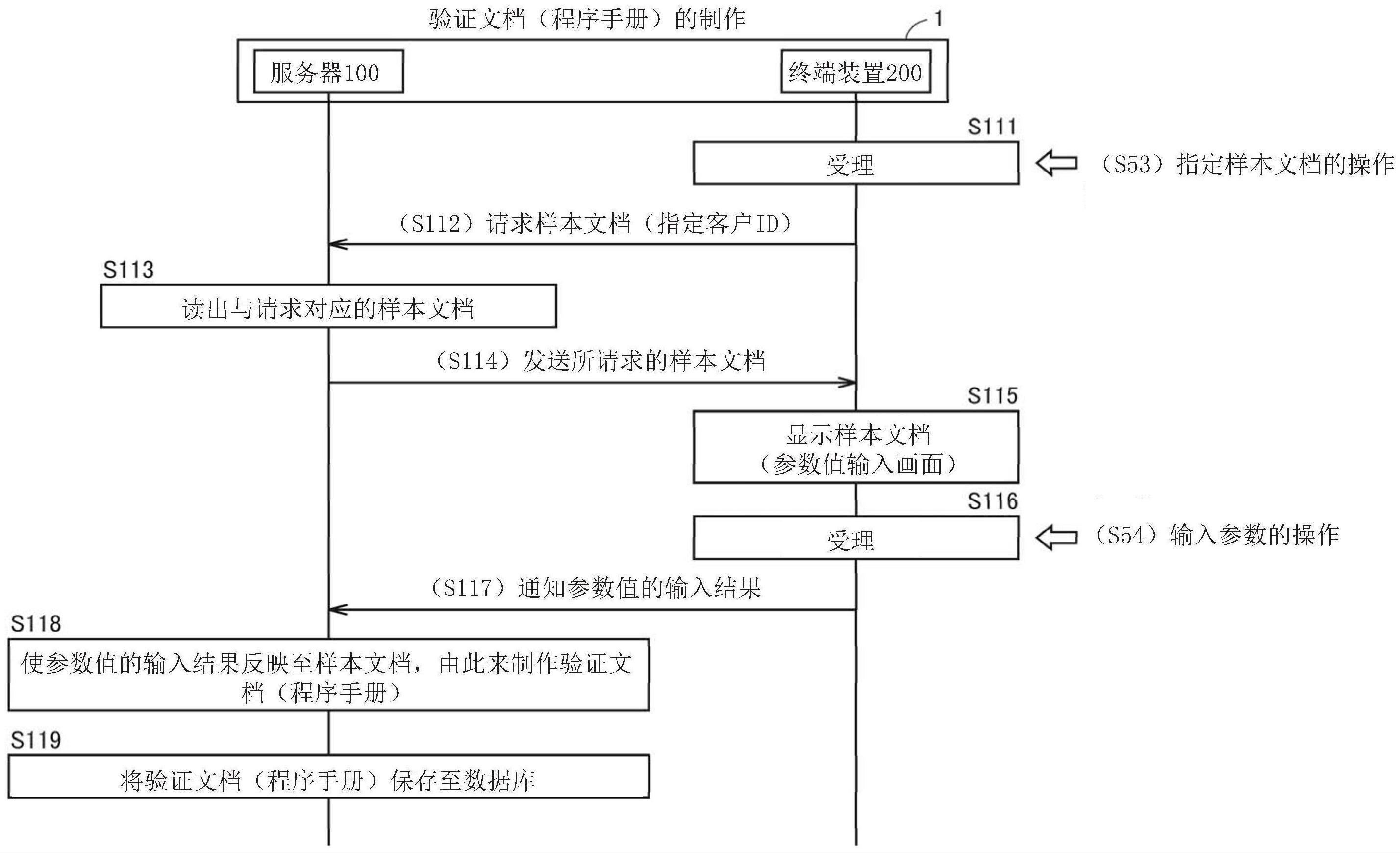 文档制作系统、服务器以及方法与流程