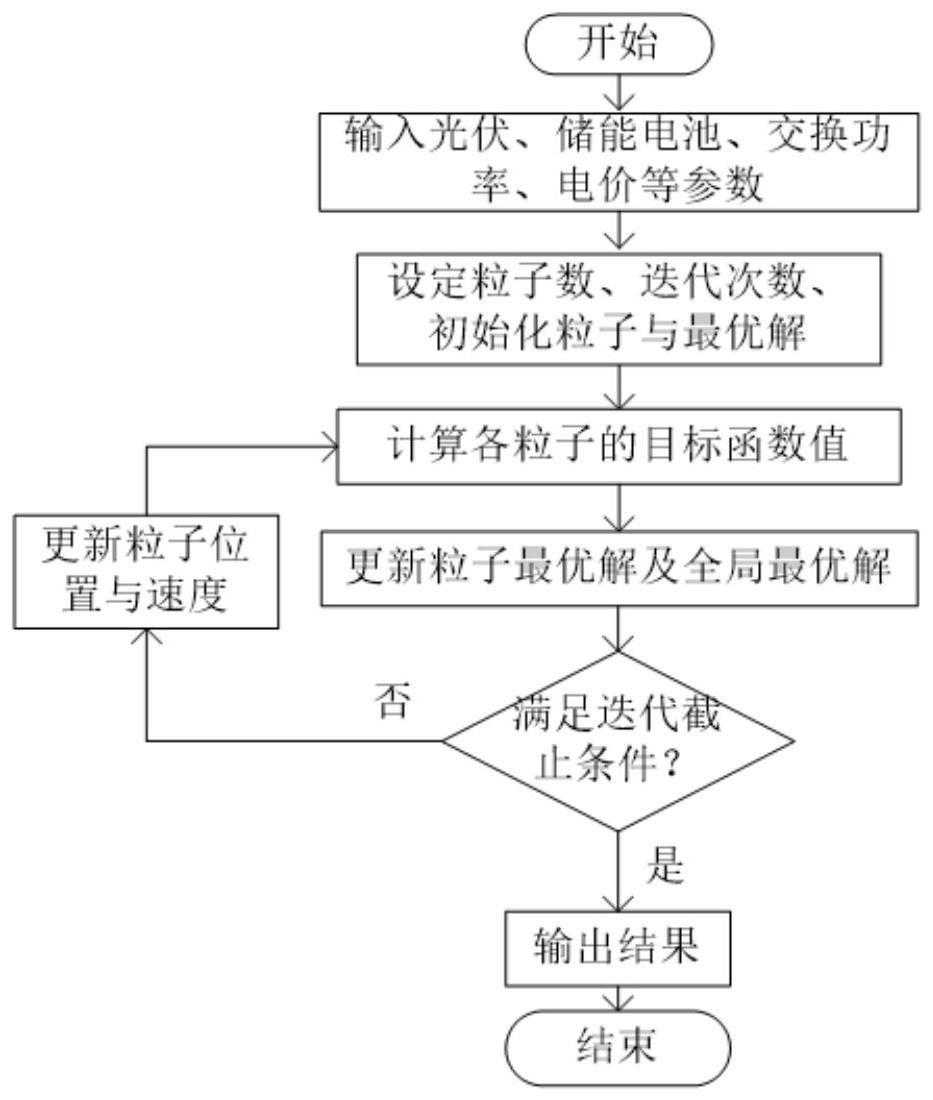 一种农网台区光伏-火电调度方法、记录媒体及系统与流程