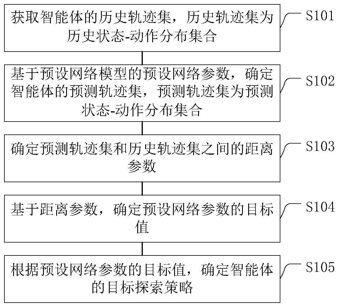 智能体探索策略的确定方法、装置、智能体及存储介质