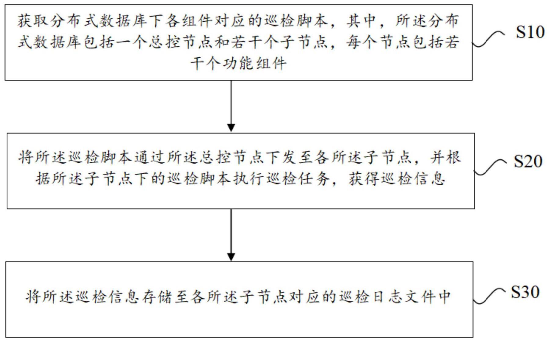 分布式数据库的巡检方法、装置、电子设备及存储介质与流程