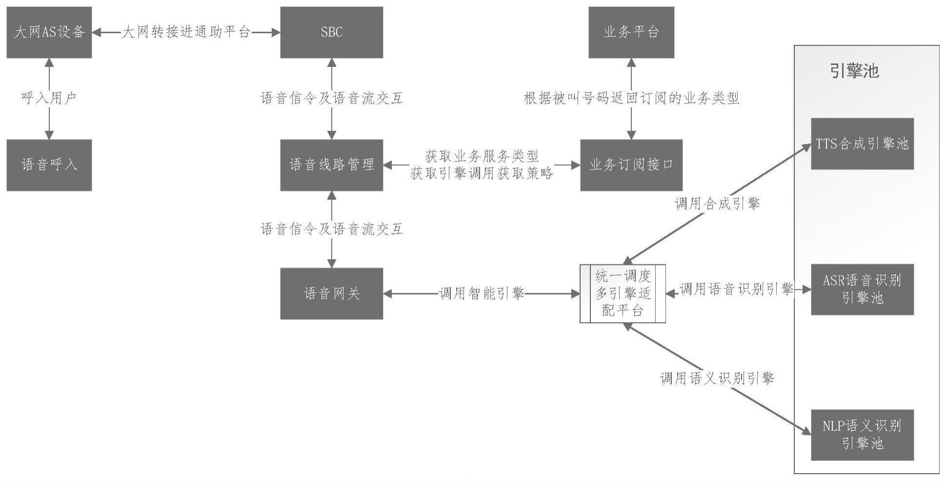 多引擎自动适配平台的方法、装置、电子设备及存储介质与流程