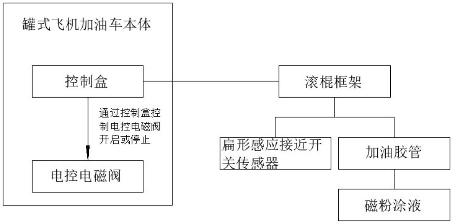 一种罐式飞机加油车加油胶管收卷保护装置的制作方法