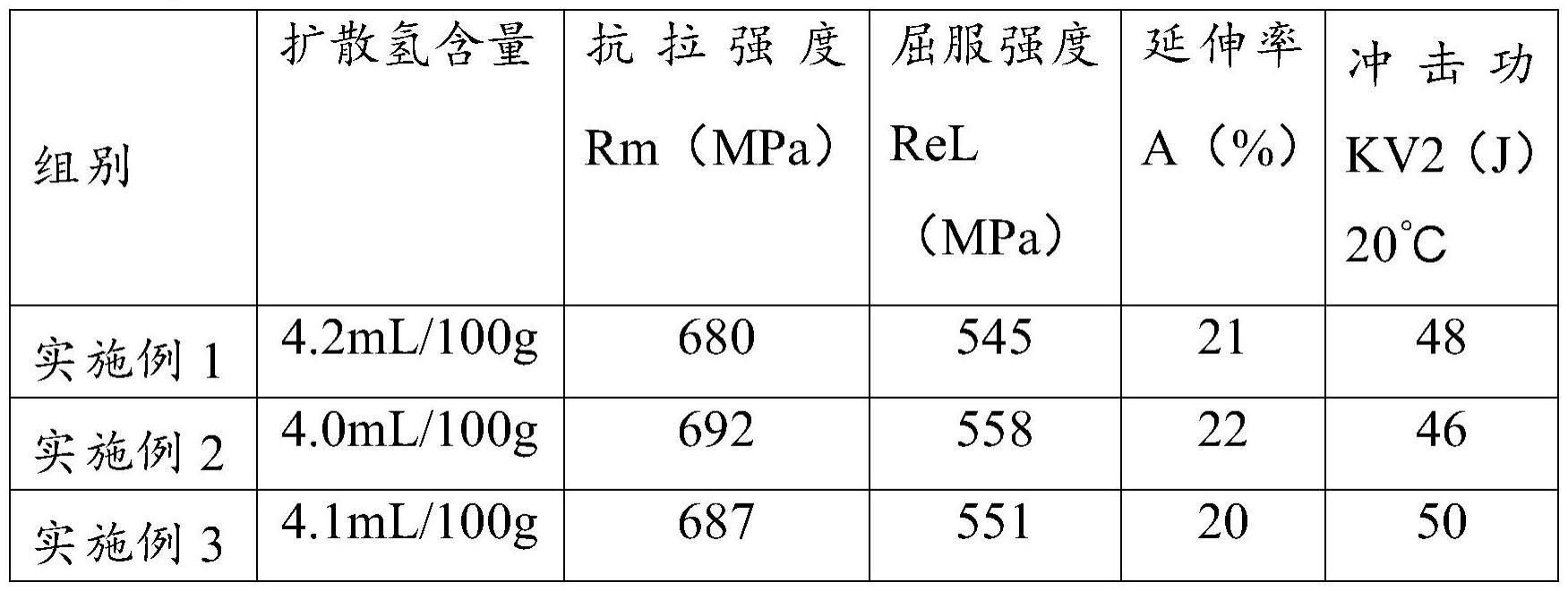 一种超超临界锅炉钢的气体保护焊丝及其制备方法