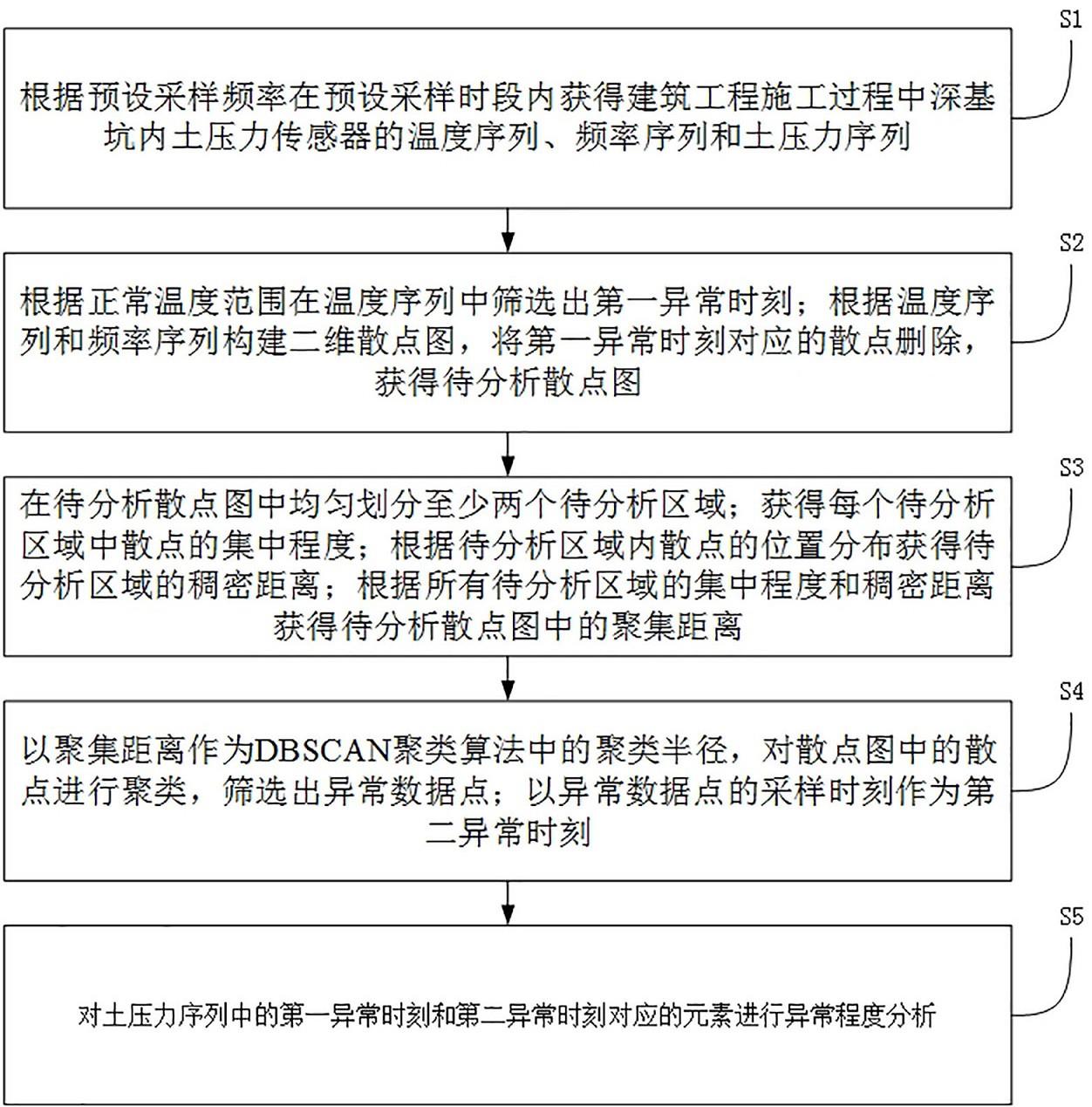 一种建筑工程施工数据智能管理系统的制作方法