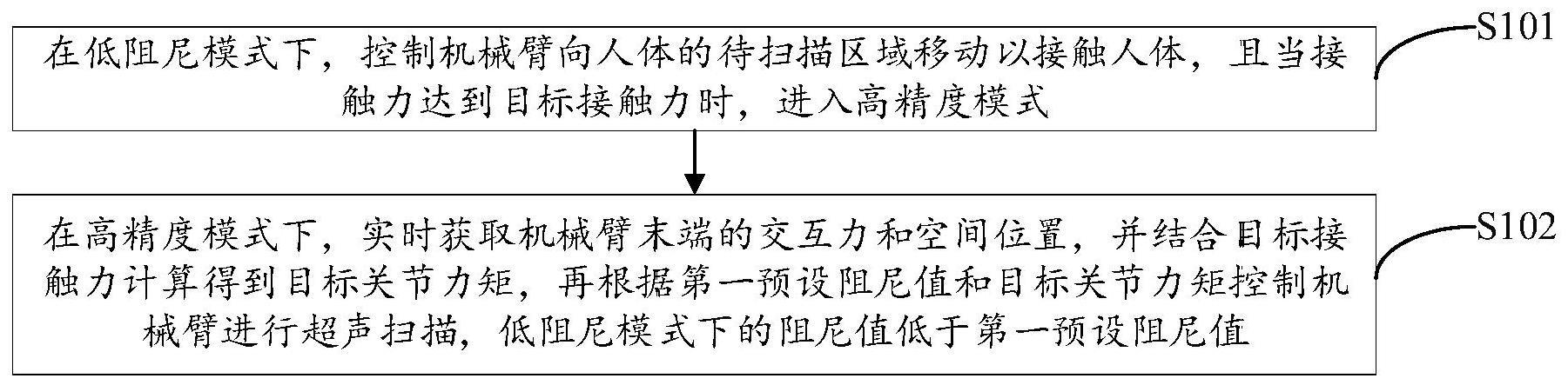 超声机器人扫描控制方法、装置、设备及存储介质