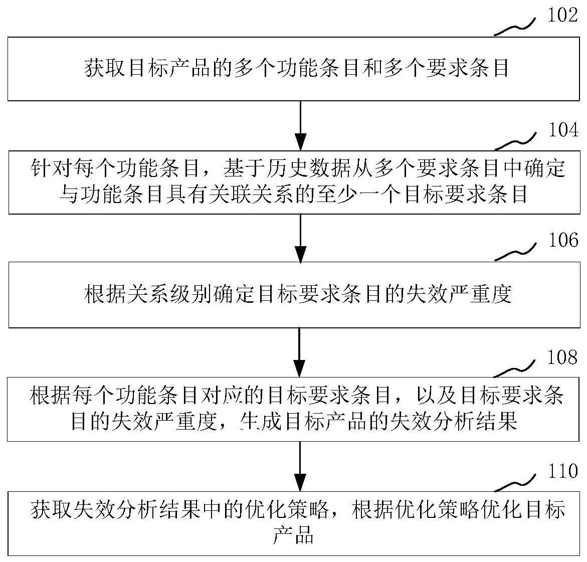 产品数据处理方法、装置、计算机设备和存储介质与流程