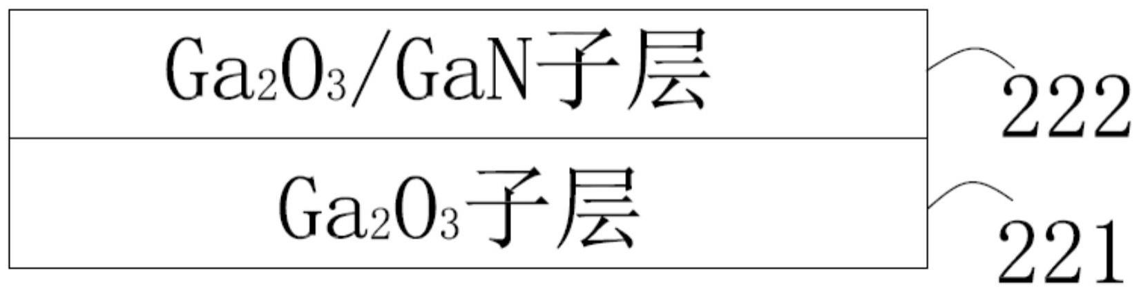 提高波长良率的LED外延片及其制备方法、LED芯片与流程